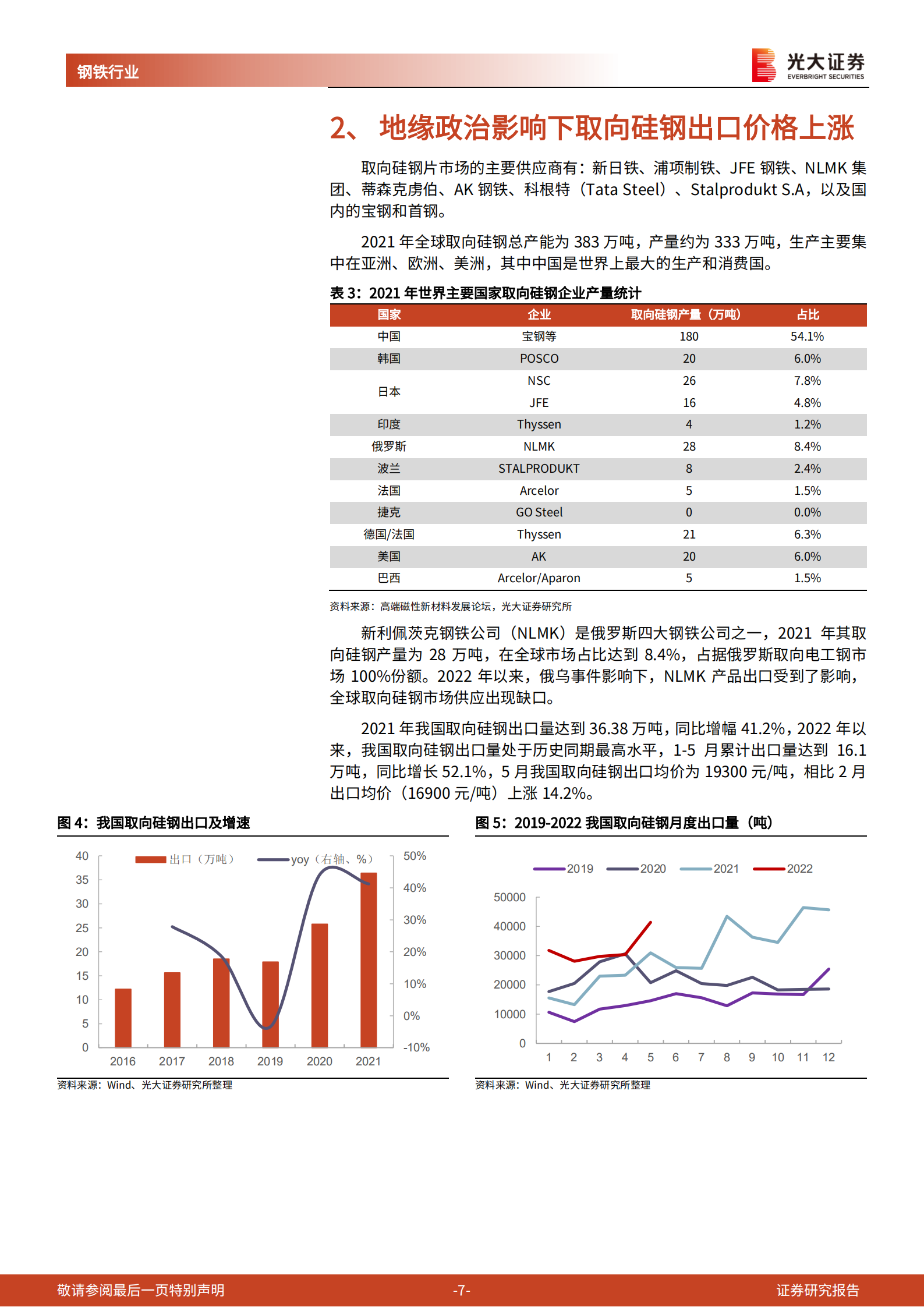 取向硅钢行业深度报告：被忽视的光伏新材料，有潜力的电车受益者-220719.pdf 第7页