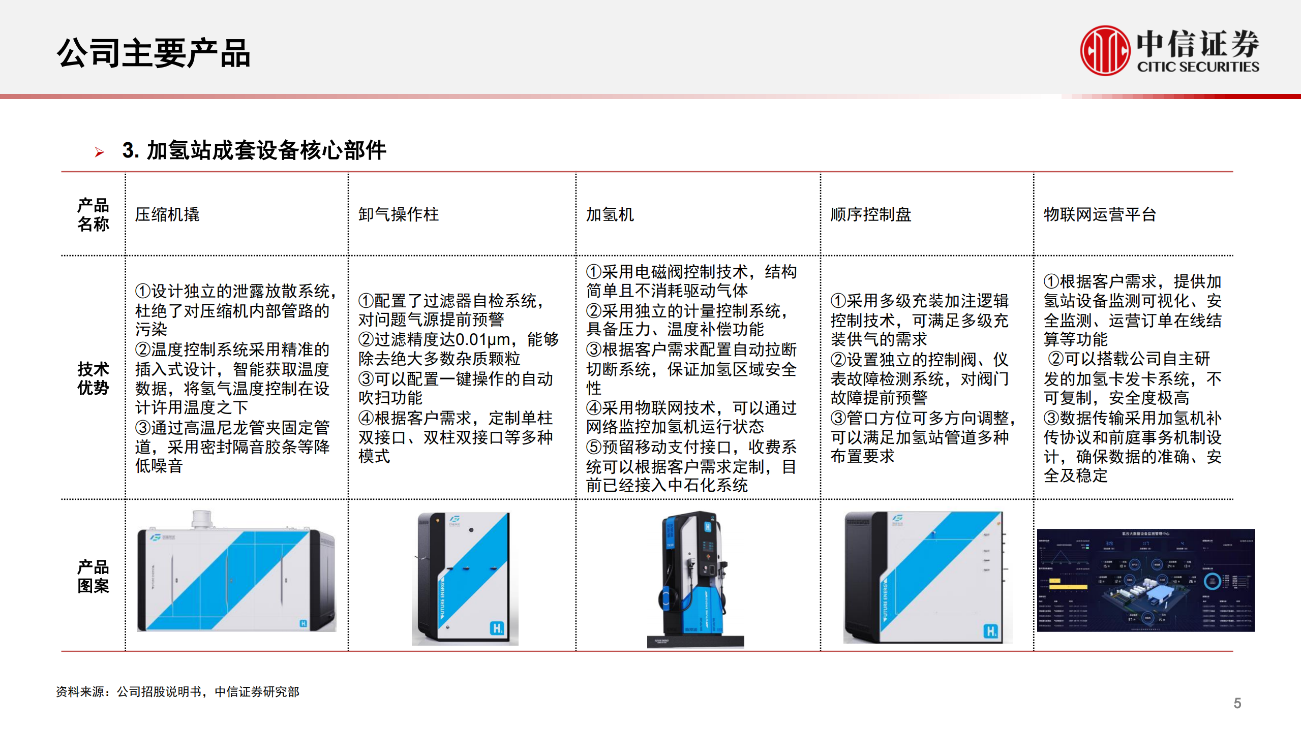 氢能行业拟IPO公司系列专题：一图张看懂国富氢能-220711.pdf 第6页