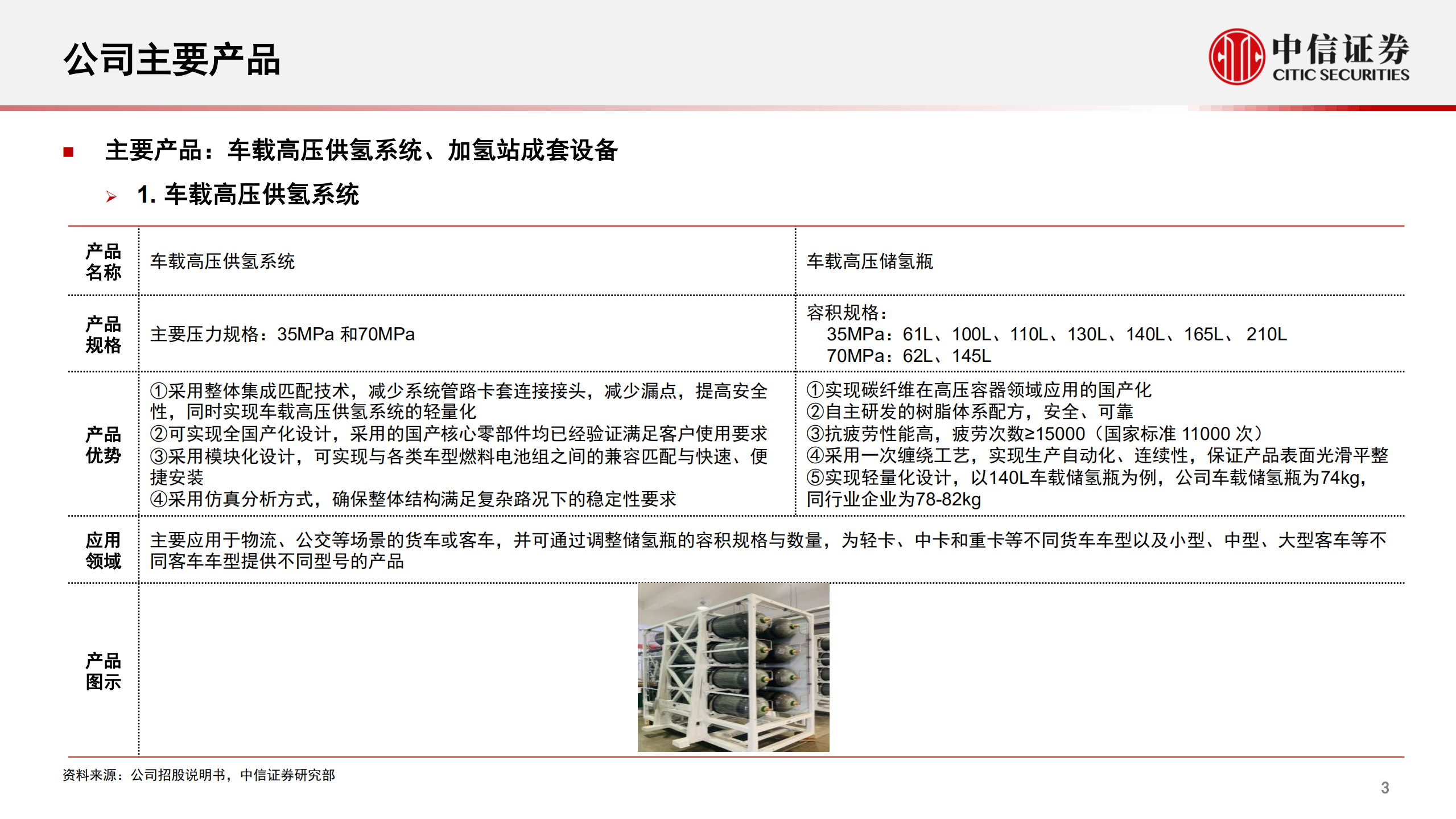 氢能行业拟IPO公司系列专题：一图张看懂国富氢能-220711.pdf 第4页