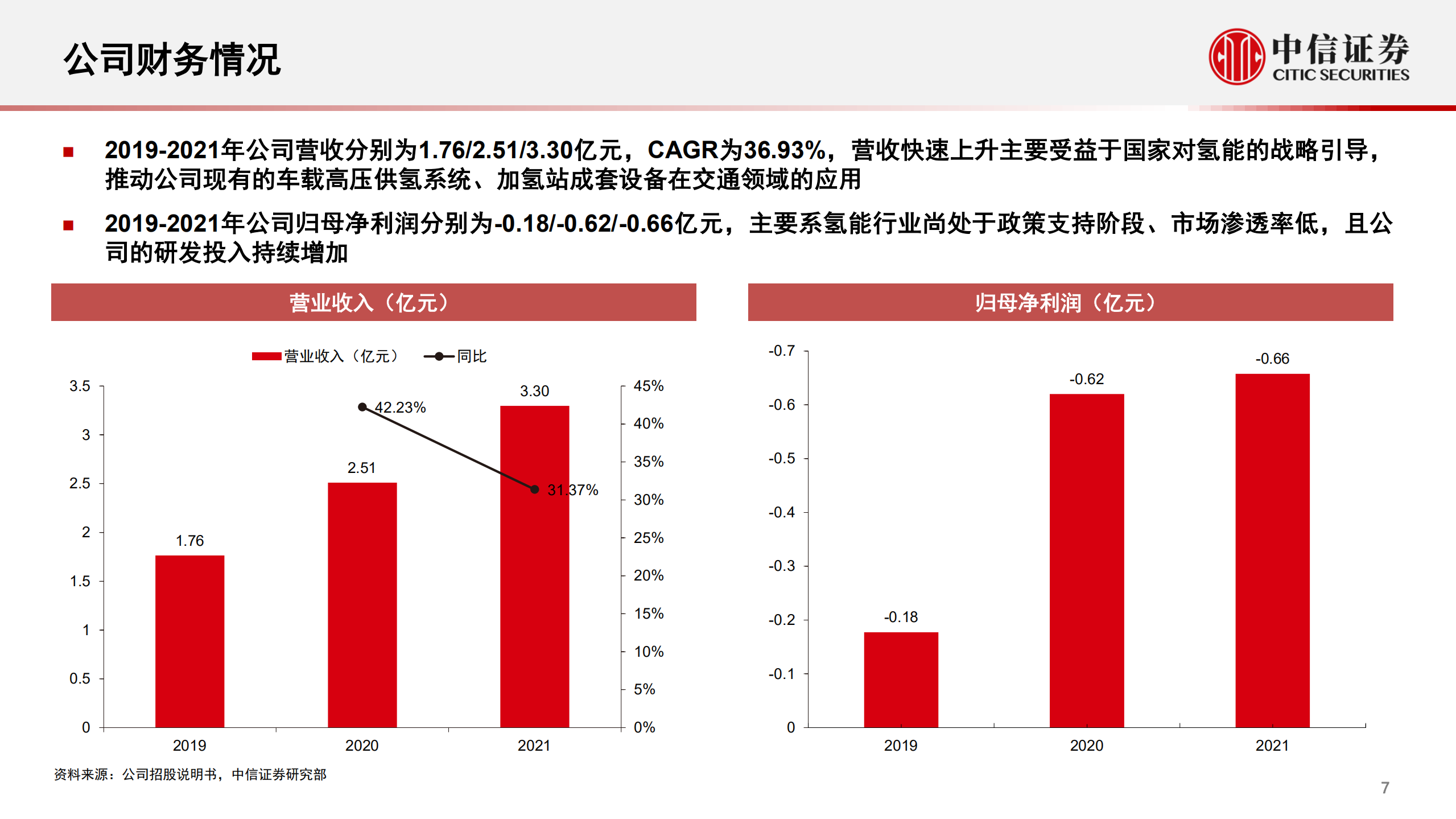 氢能行业拟IPO公司系列专题：一图张看懂国富氢能-220711.pdf 第8页