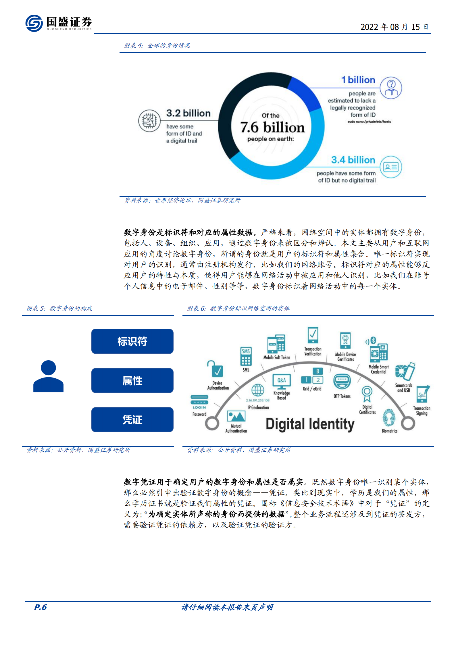 区块链行业元宇宙：DID，元宇宙的信用基石-220815.pdf 第6页