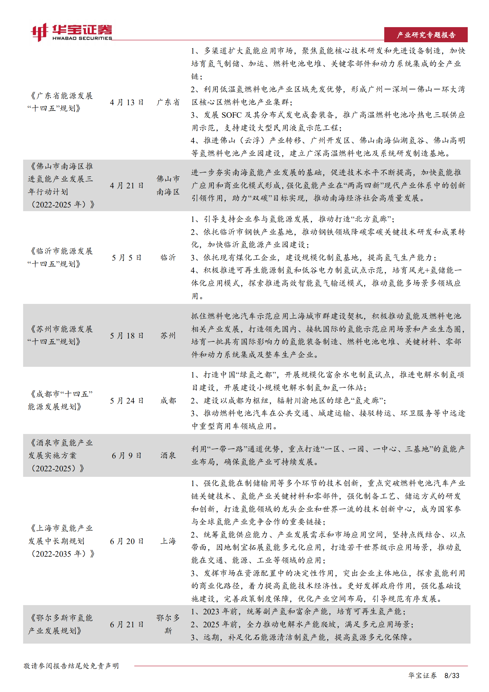 氢能行业产业深度研究报告：2022年氢能产业发展及投融资分析-220714.pdf 第8页