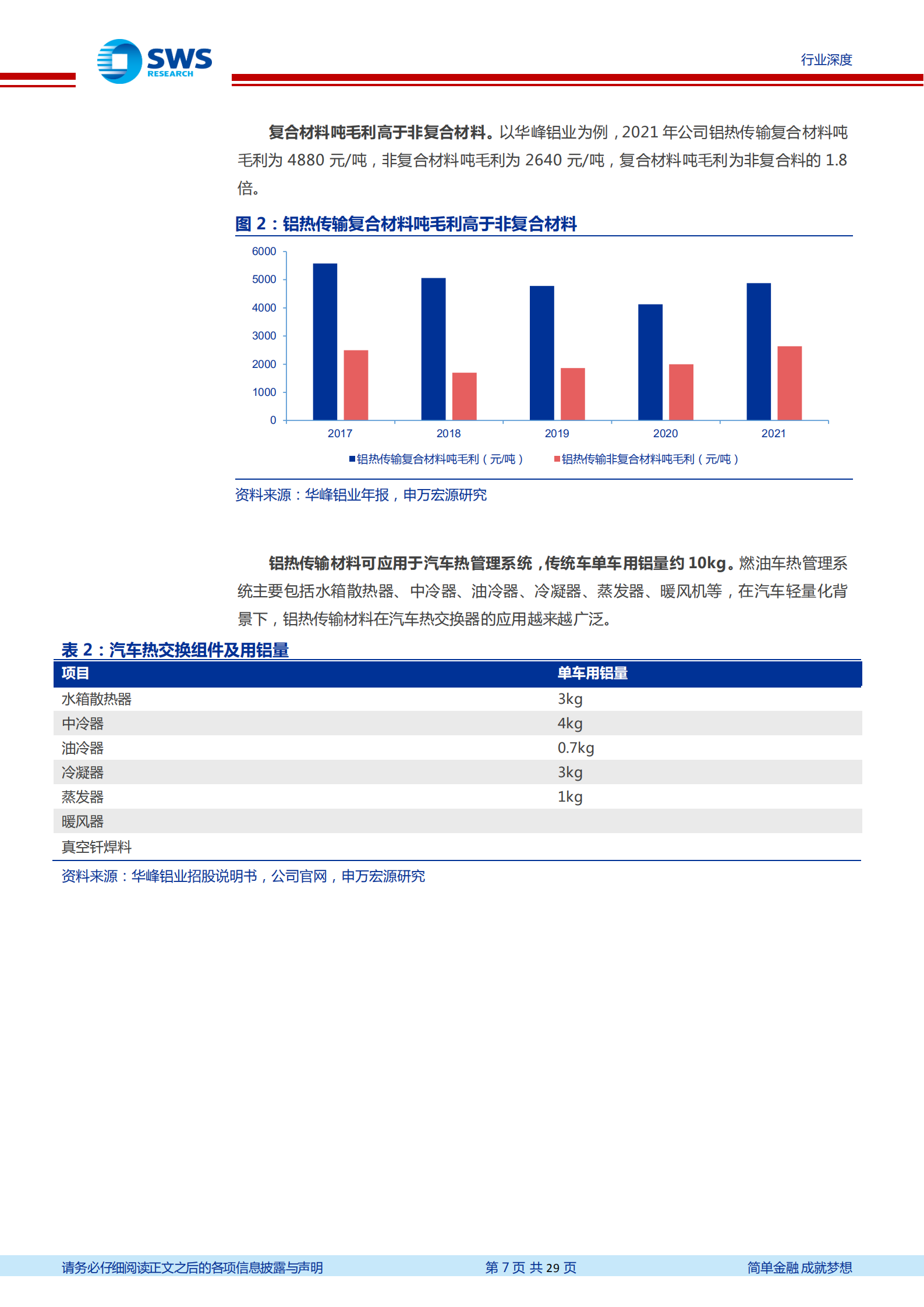 汽车铝热传输材料深度报告：电动化提振汽车铝热传输材料需求，麒麟电池发布风头更劲-220712.pdf 第7页