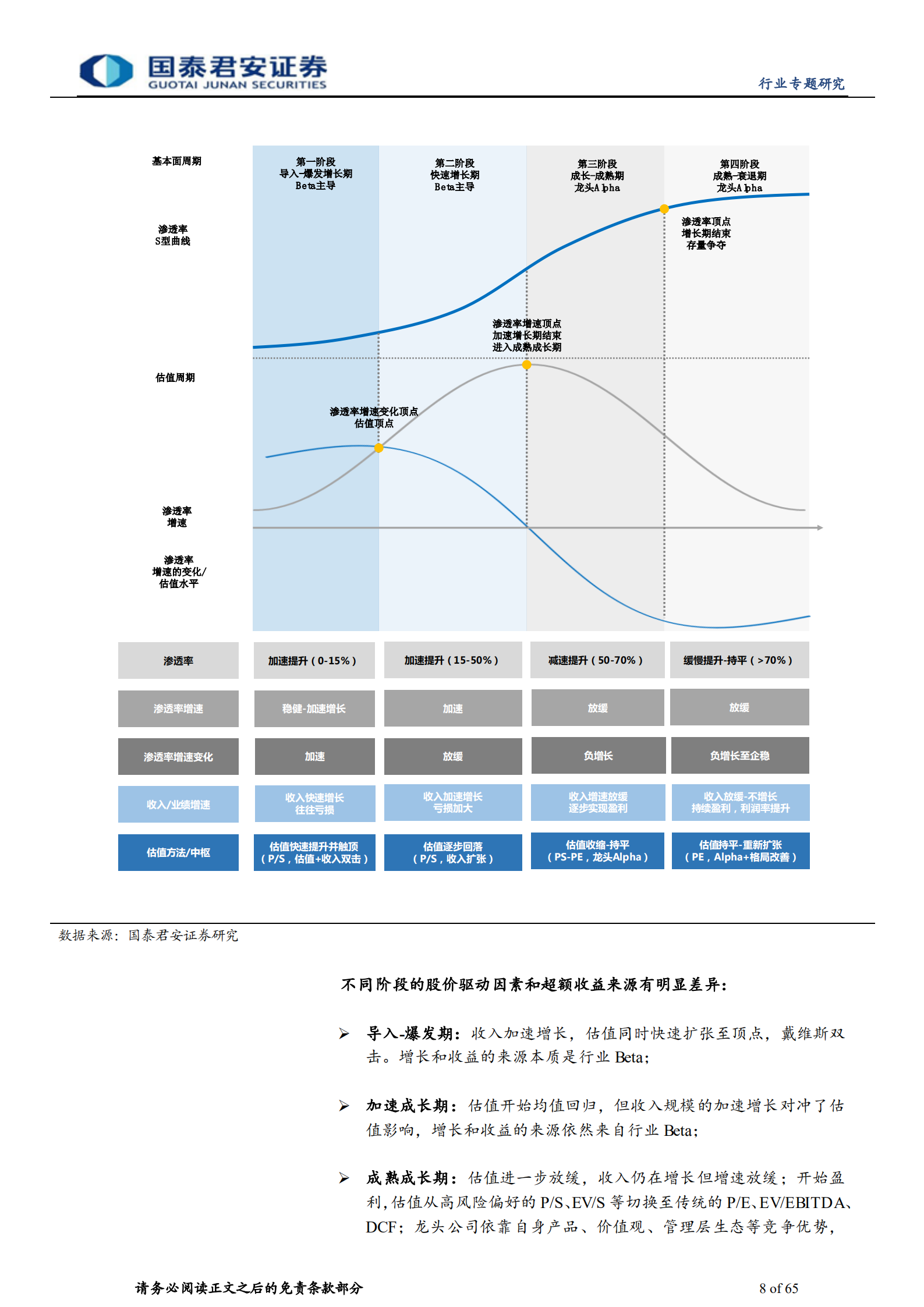 批发零售行业：互联网平台兴衰周期与估值深度复盘-220731.pdf 第8页