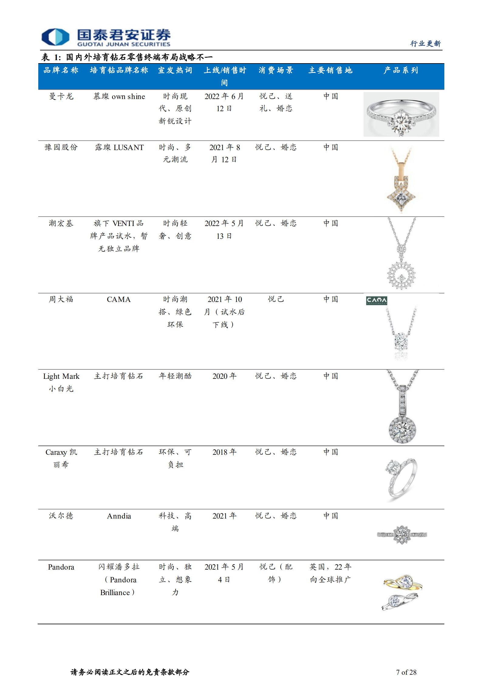 培育钻石行业报告：产销持续两旺，国内品牌多方向试水-220805.pdf 第7页