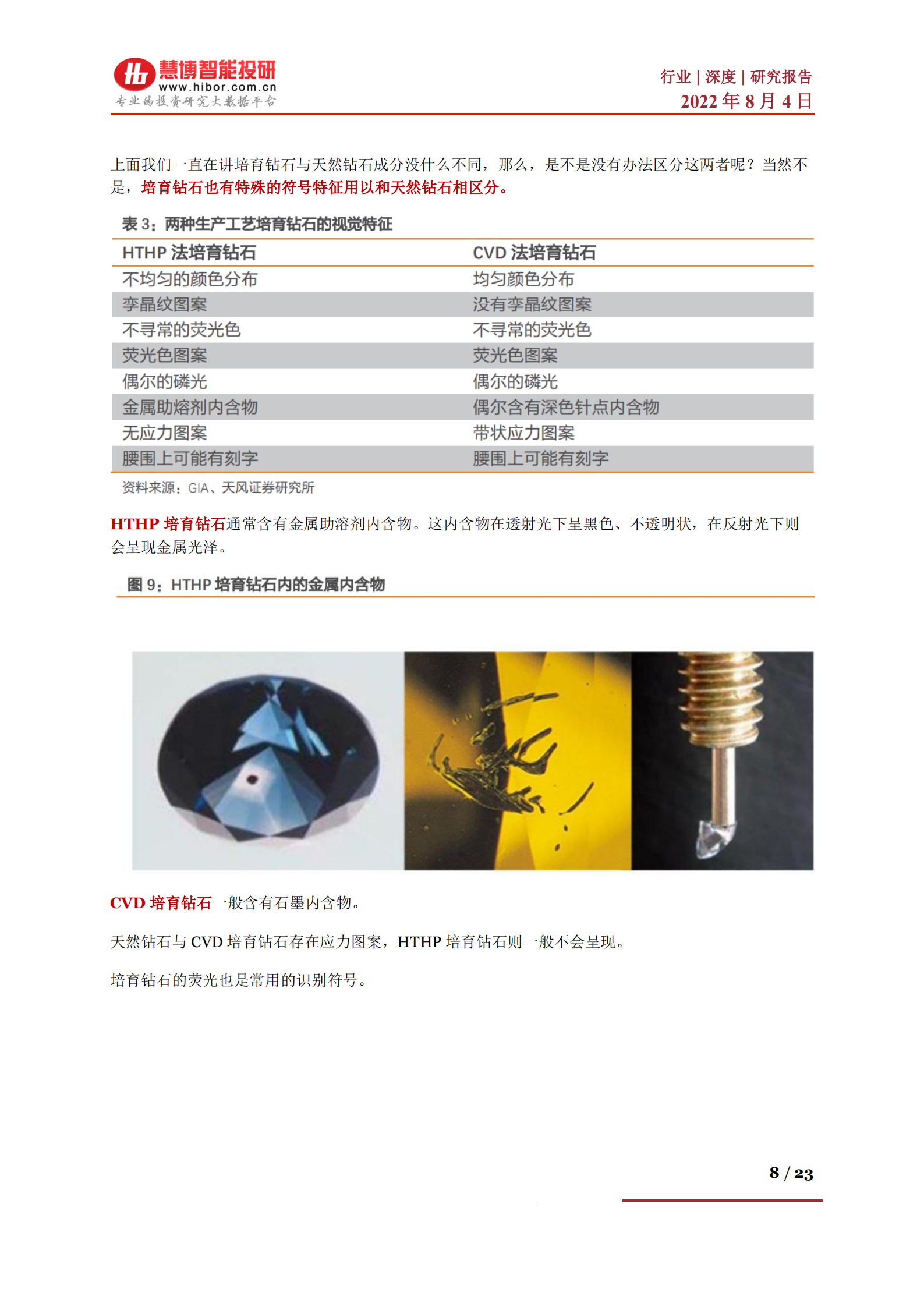 培育钻石行业深度：培育钻石产业链及相关公司深度梳理-220804.pdf 第8页