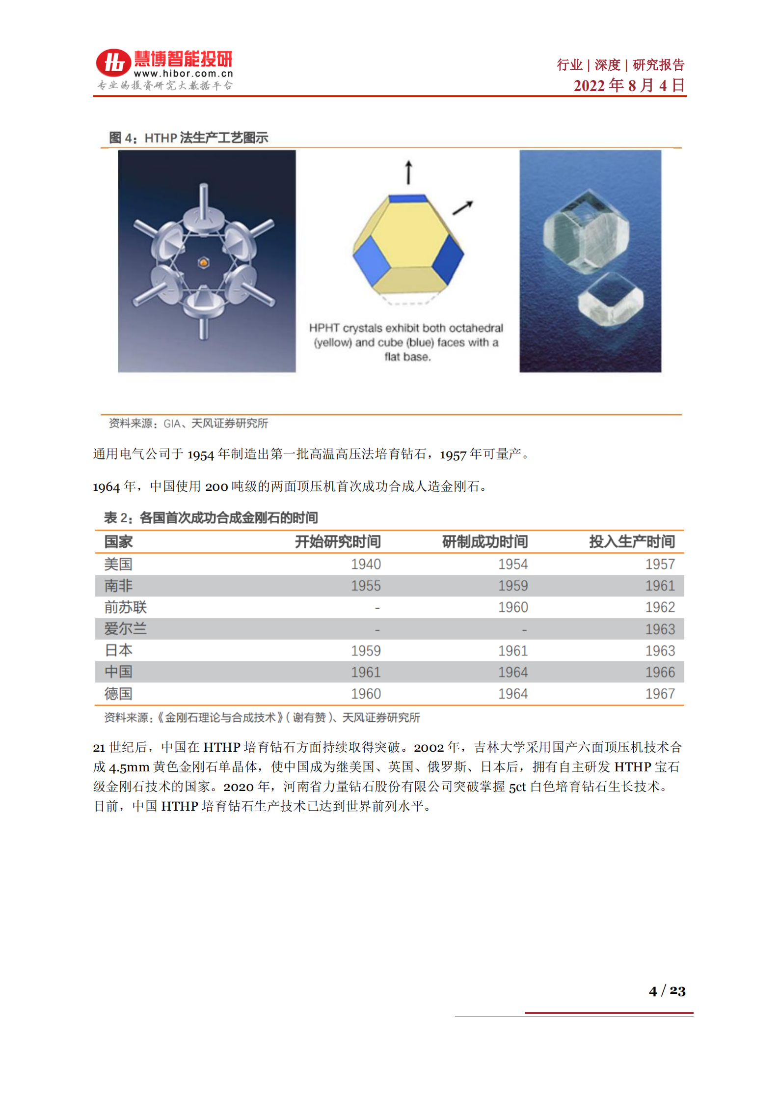 培育钻石行业深度：培育钻石产业链及相关公司深度梳理-220804.pdf 第4页