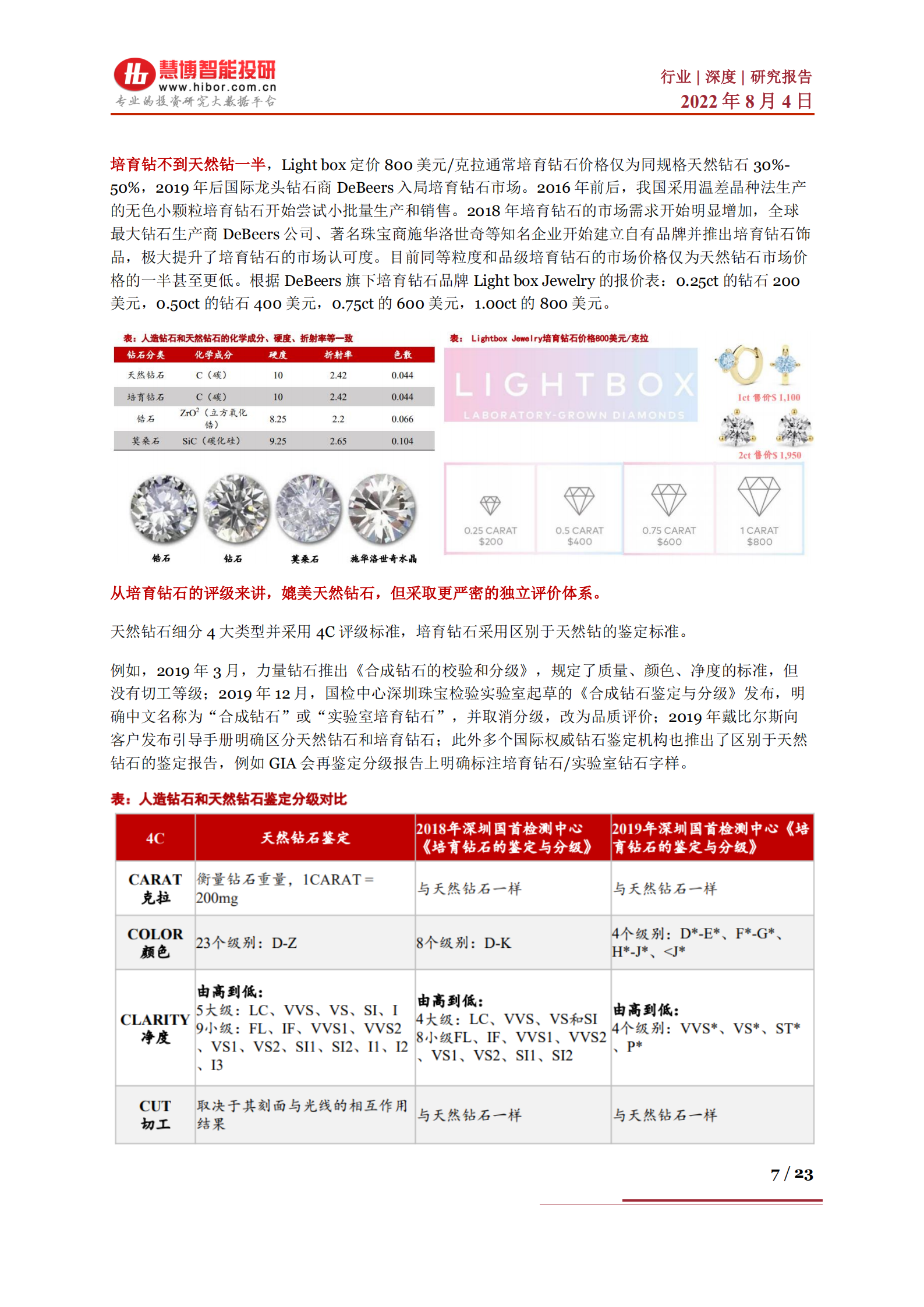 培育钻石行业深度：培育钻石产业链及相关公司深度梳理-220804.pdf 第7页