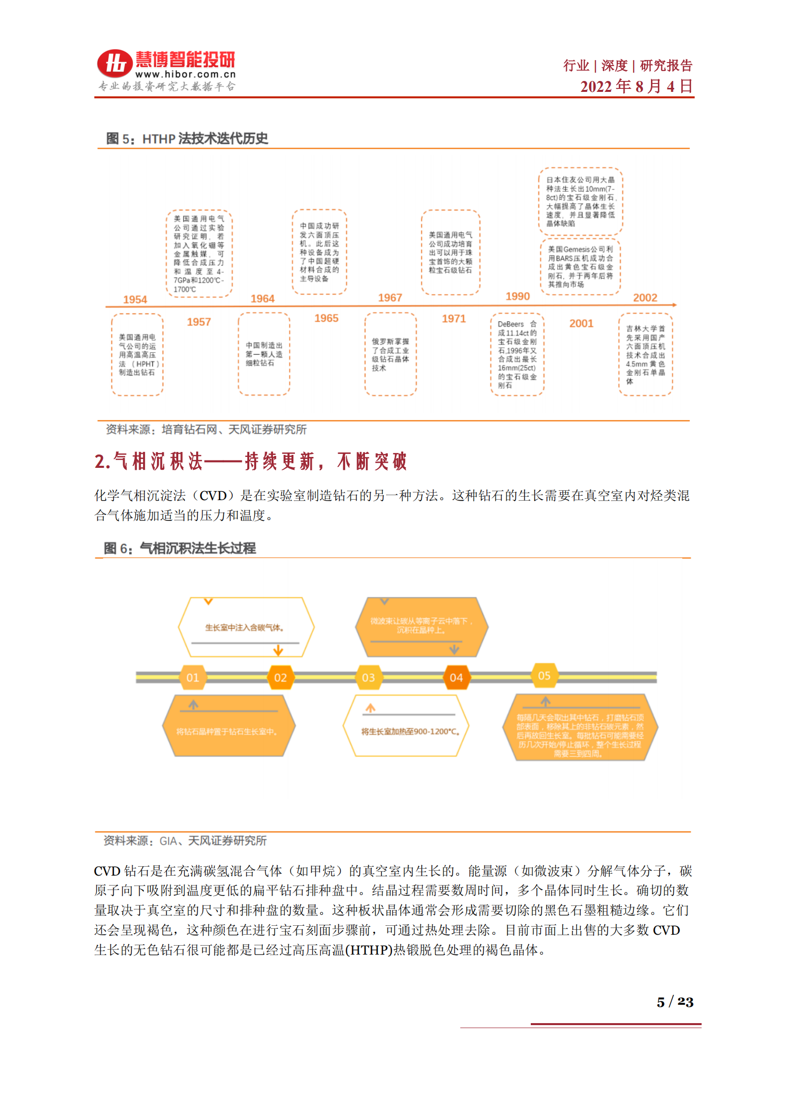 培育钻石行业深度：培育钻石产业链及相关公司深度梳理-220804.pdf 第5页