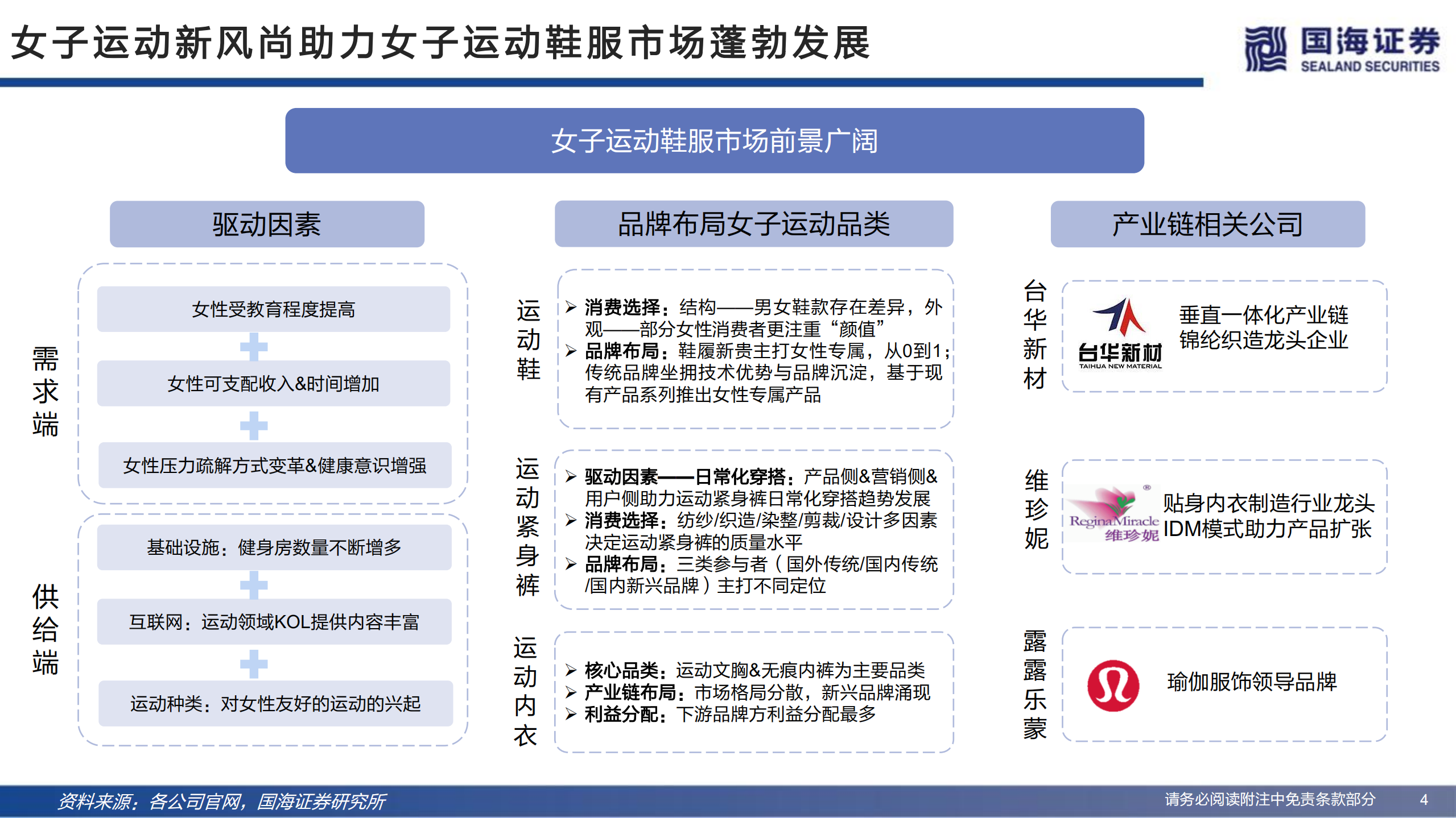 女子运动行业深度：市场供需端机遇及行业壁垒分析-220729.pdf 第4页