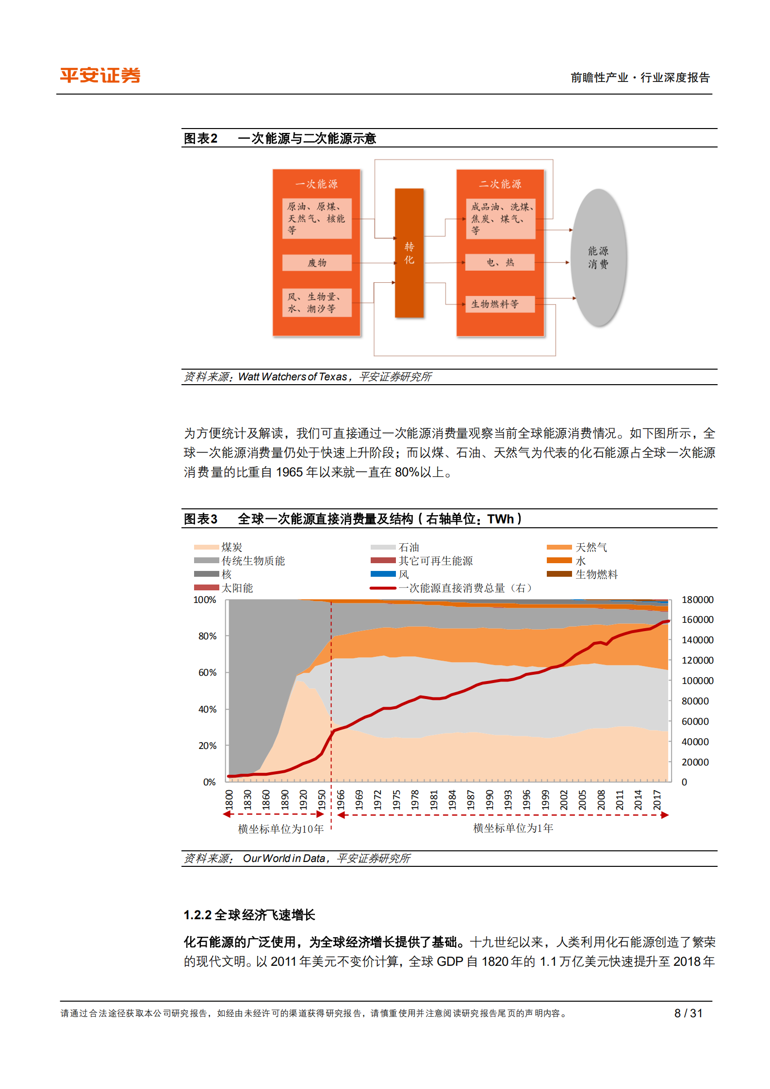 能源行业观察系列：能源革命初探，不止于碳中和-220719.pdf 第8页