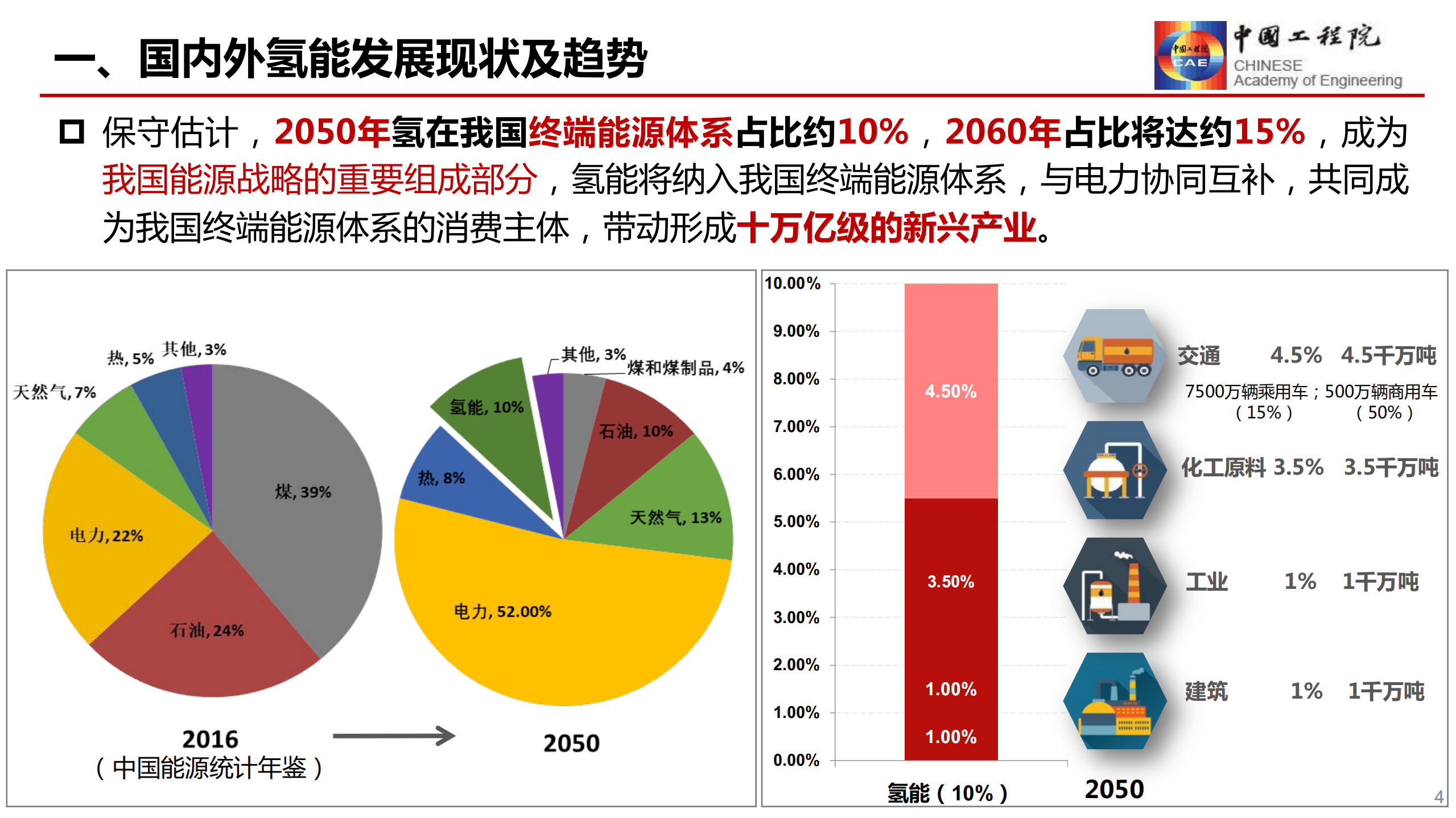 能源行业：双碳战略下国内外氢能发展现状及趋势分析-220719.pdf 第4页