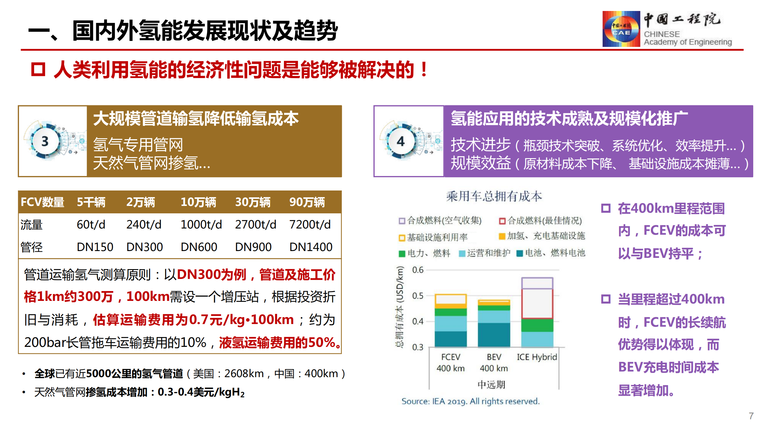 能源行业：双碳战略下国内外氢能发展现状及趋势分析-220719.pdf 第7页