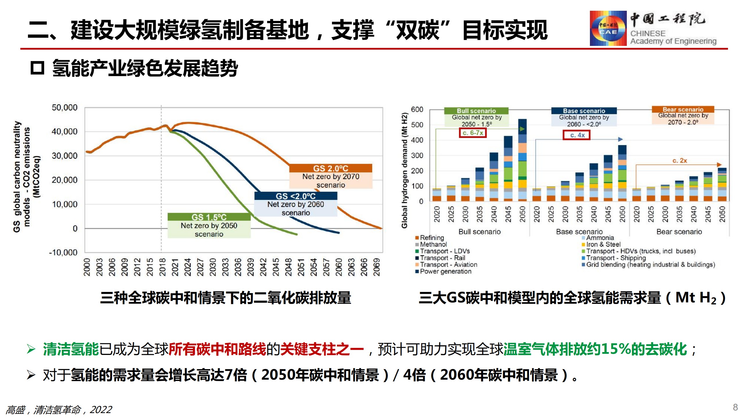能源行业：双碳战略下国内外氢能发展现状及趋势分析-220719.pdf 第8页