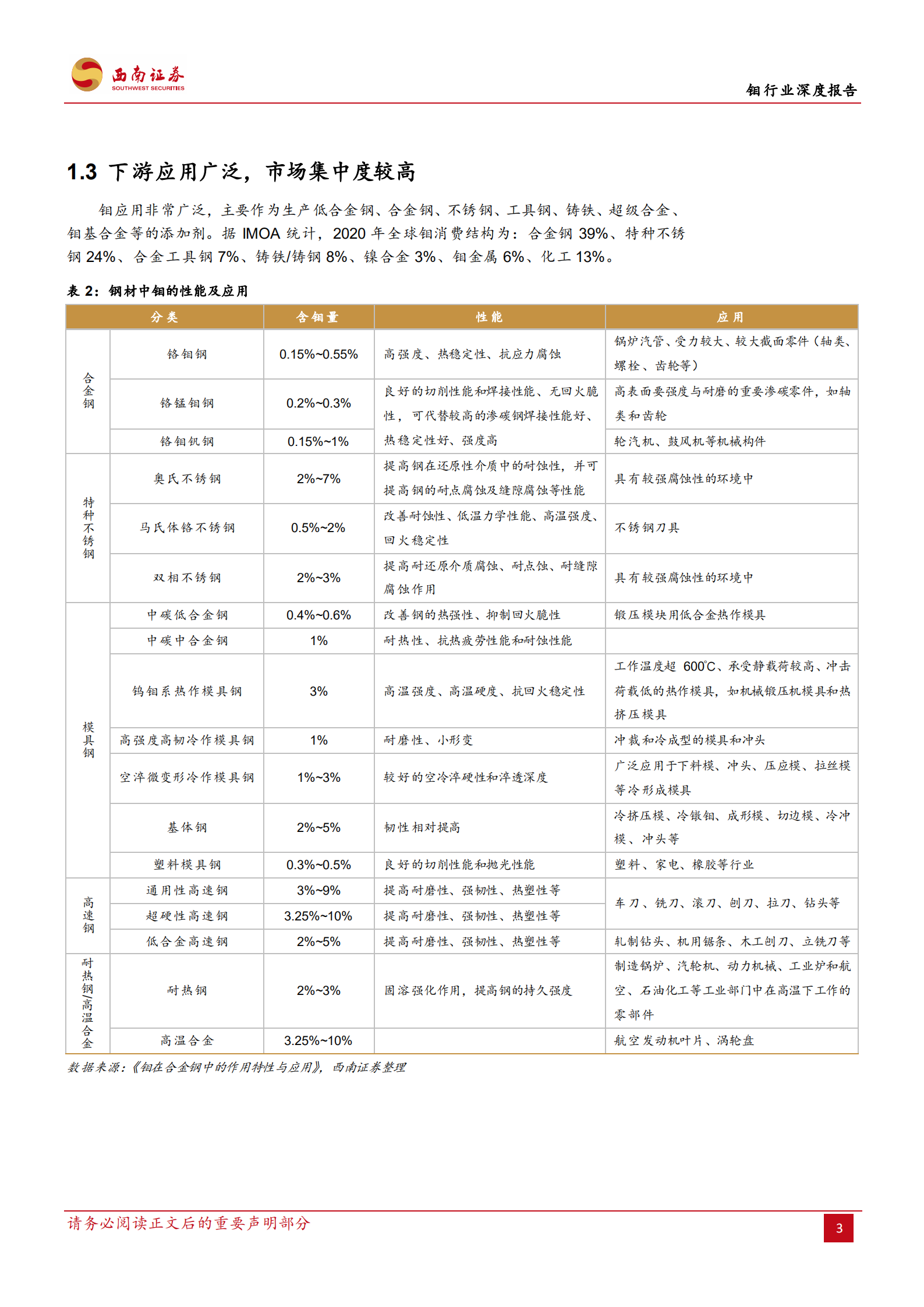 钼行业深度报告：供需缺口扩大，特钢金属蓄势待发-220725.pdf 第6页