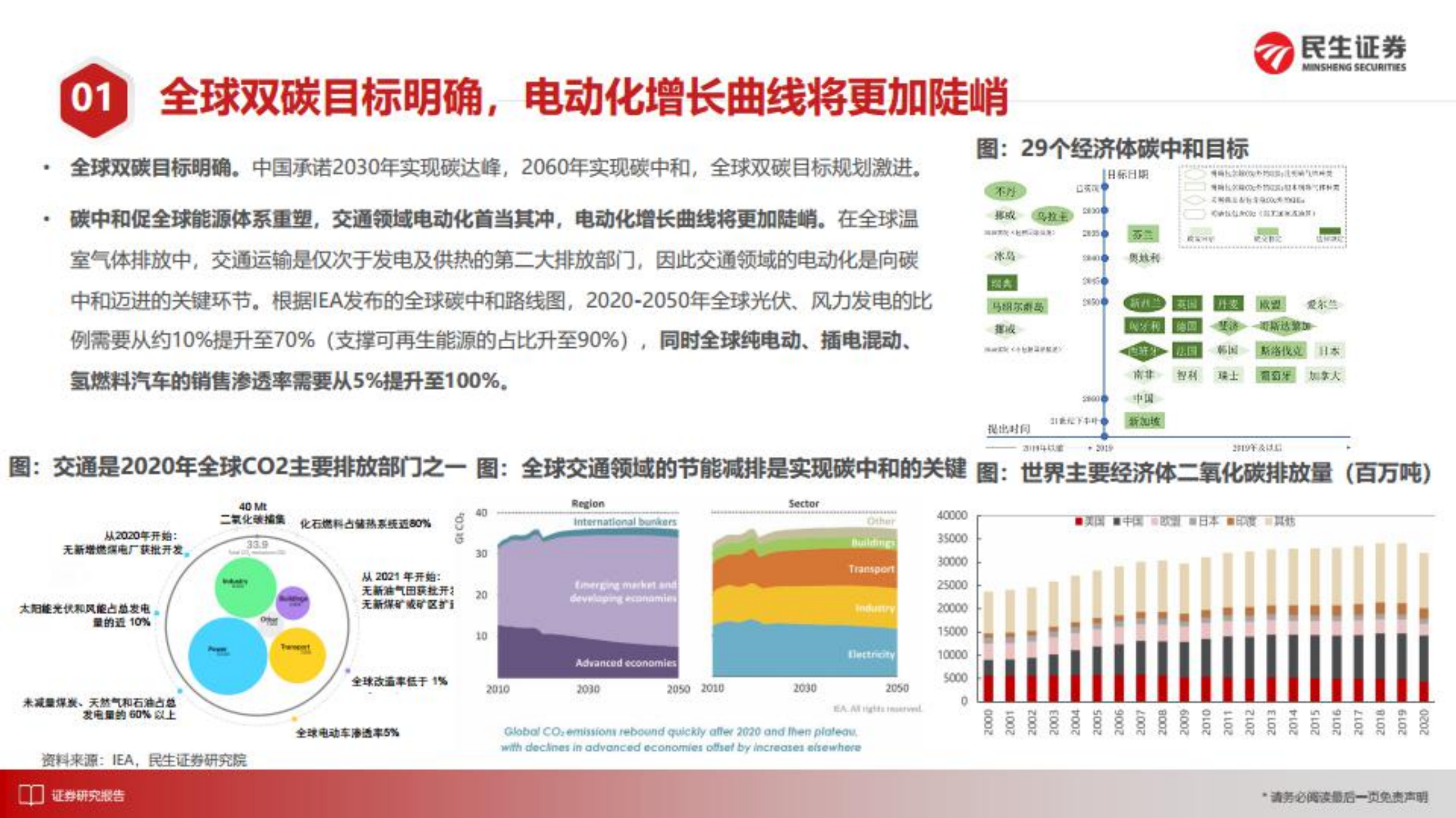 能源金属行业：更加陡峭的增长曲线，能源金属有望走出长牛-220808.pdf 第4页