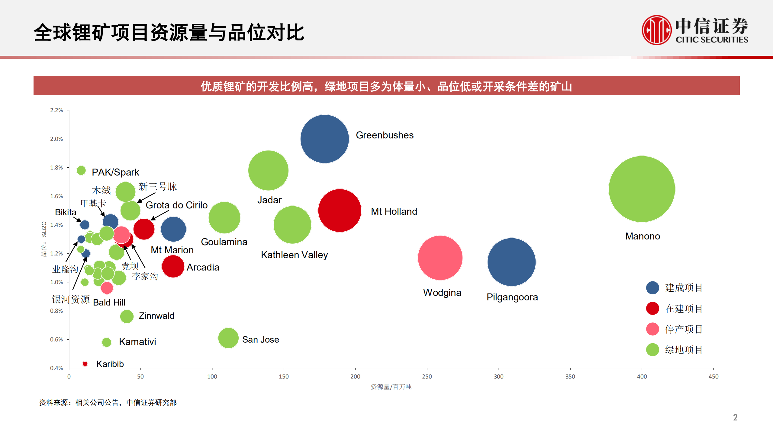 金属行业专题报告：全球电池金属市场分析与展望-220701.pdf 第3页