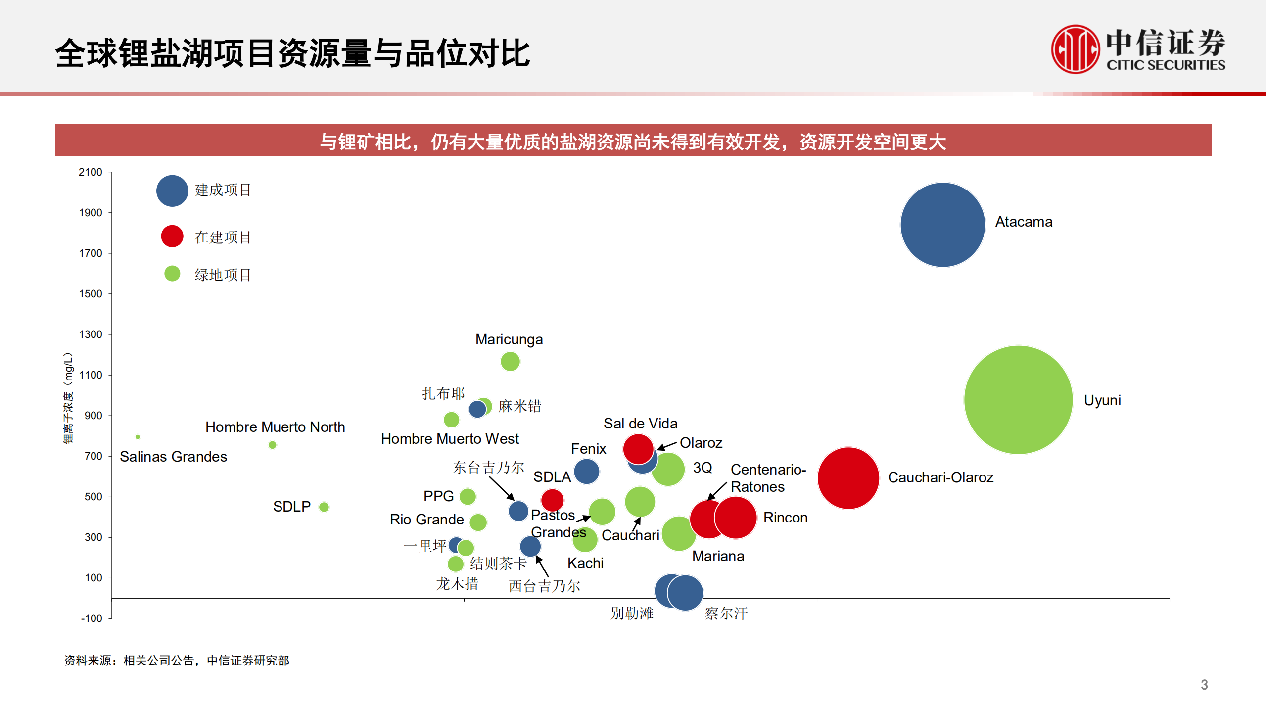 金属行业专题报告：全球电池金属市场分析与展望-220701.pdf 第4页