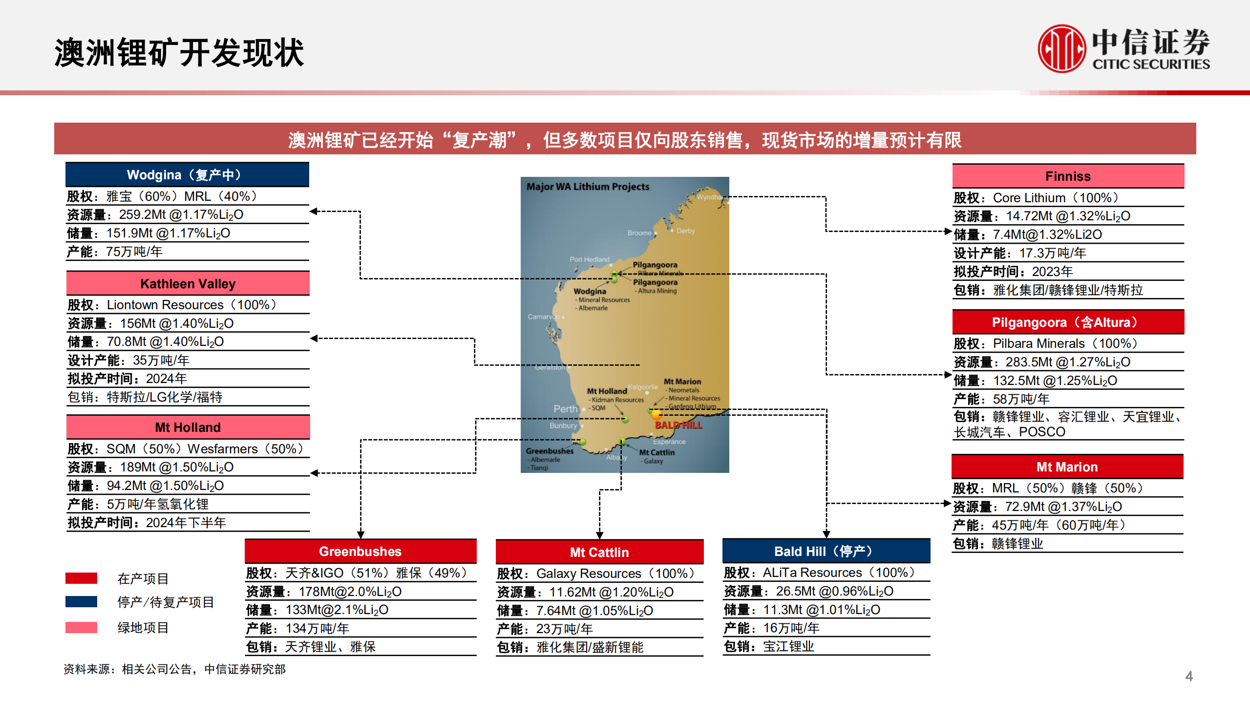 金属行业专题报告：全球电池金属市场分析与展望-220701.pdf 第5页