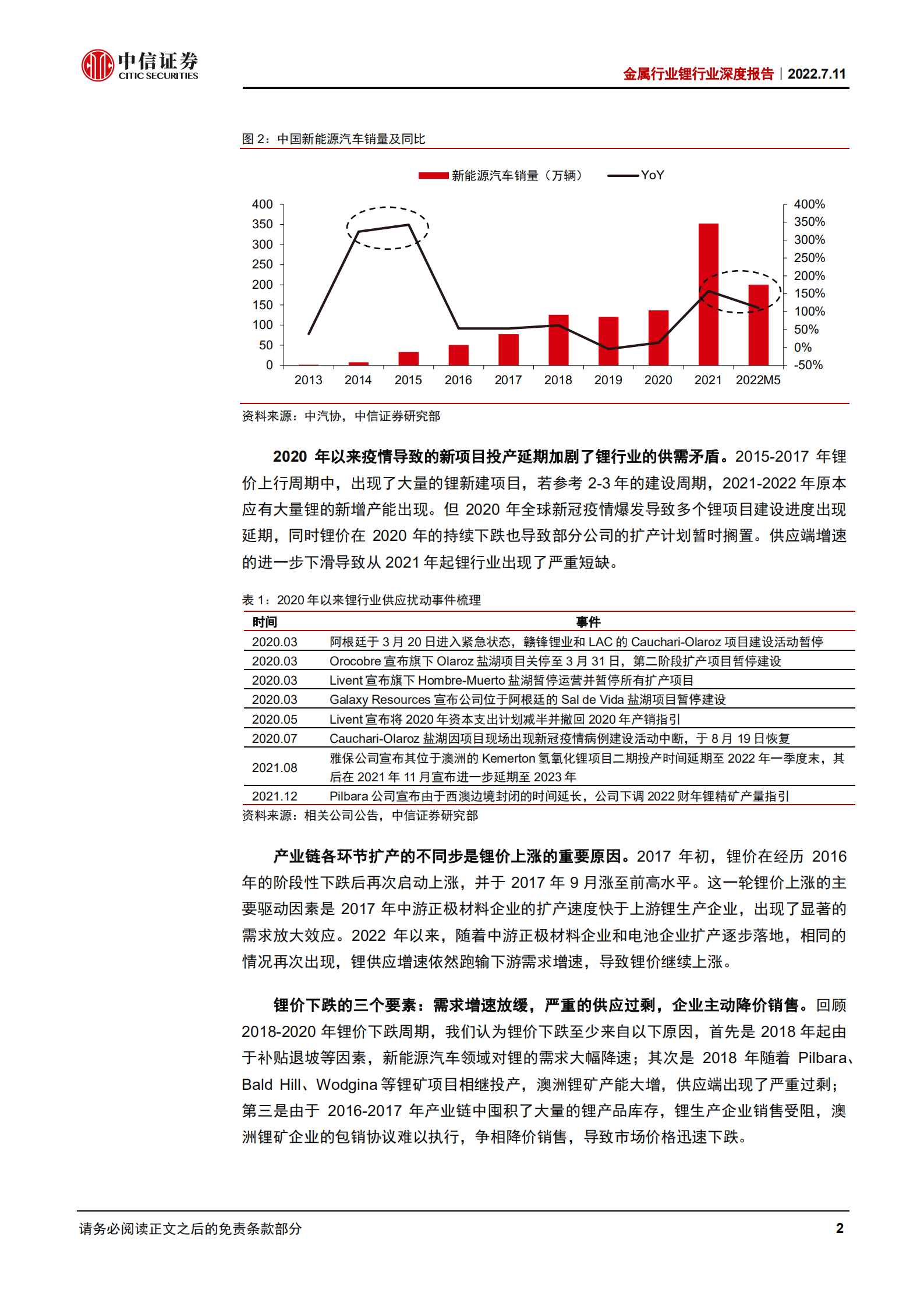 金属行业锂行业深度报告：锂的后期行情，库存与供需拐点-220711.pdf 第6页