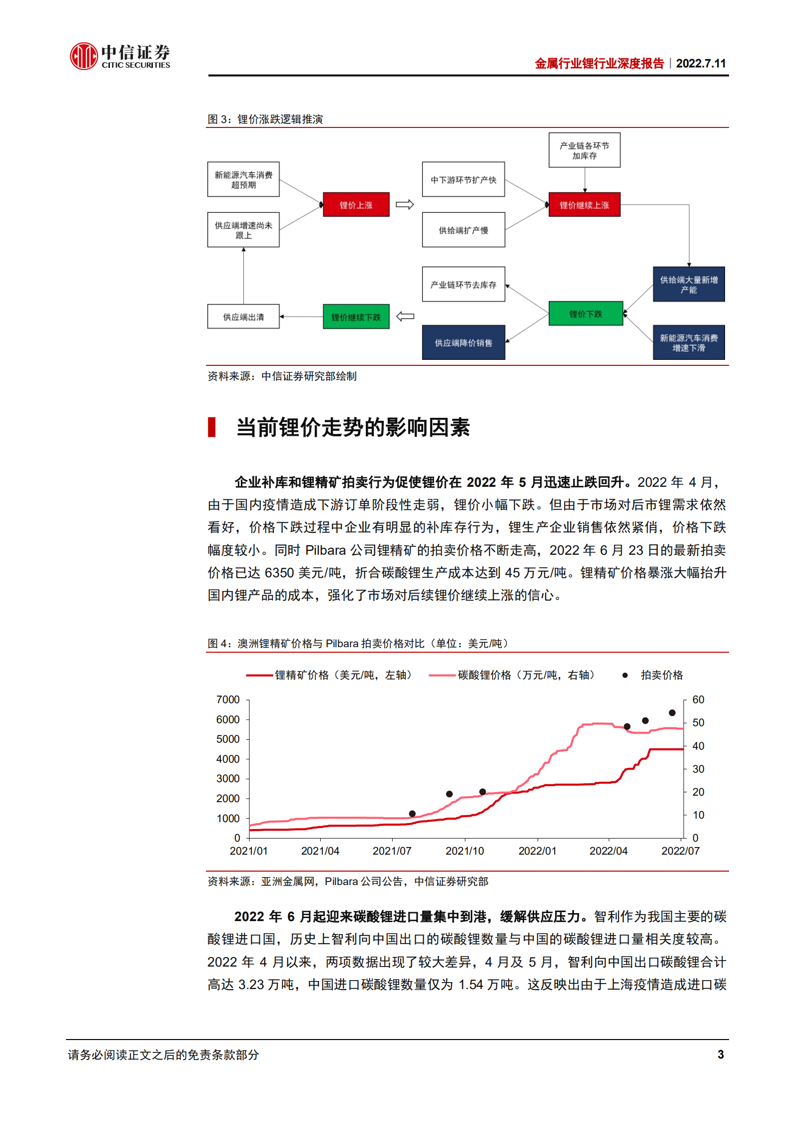 金属行业锂行业深度报告：锂的后期行情，库存与供需拐点-220711.pdf 第7页