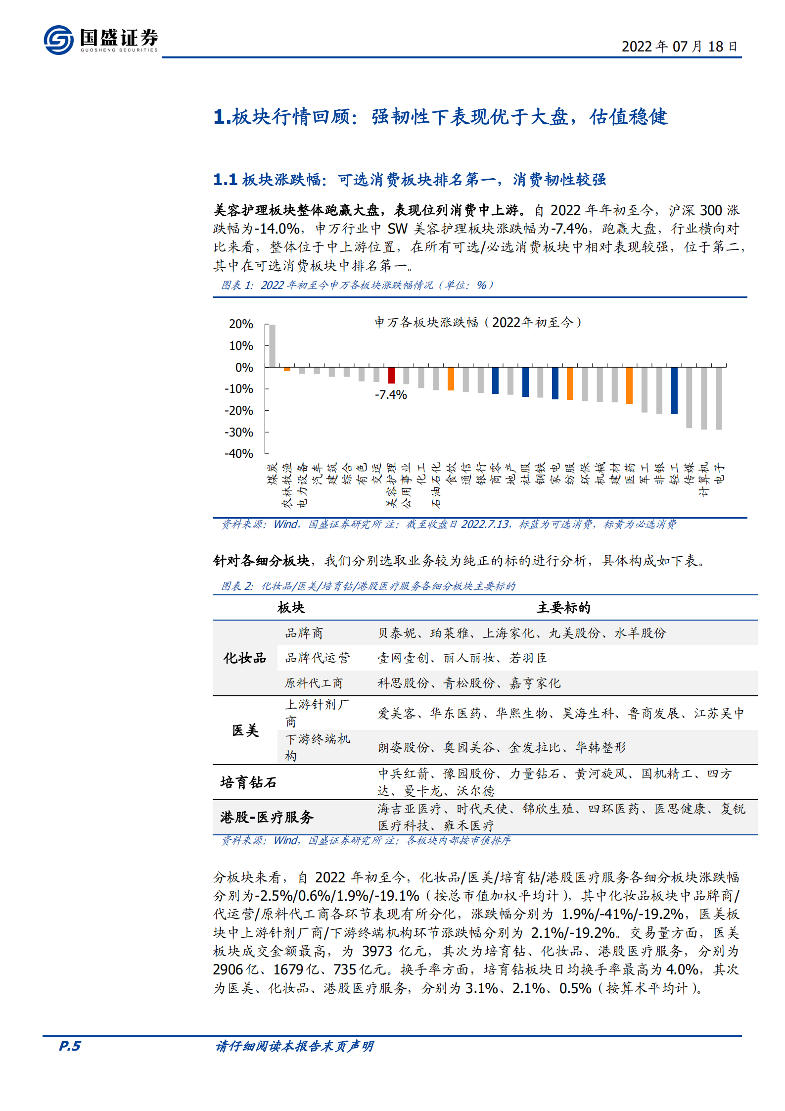 美容护理行业：聚焦疫后复苏，把握格局优化下龙头机遇-220718.pdf 第5页