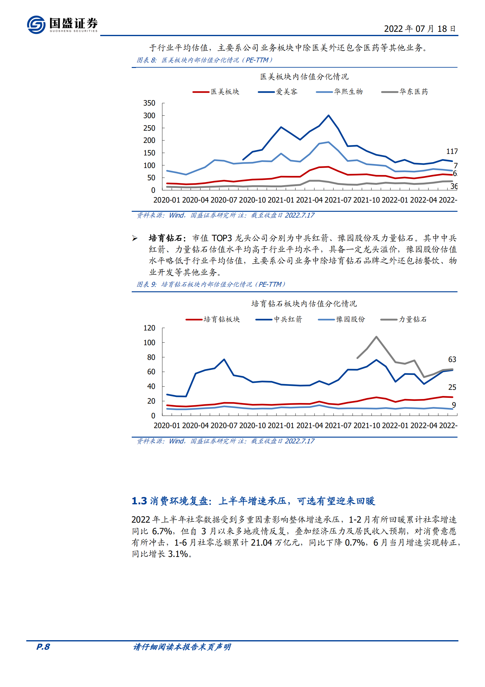 美容护理行业：聚焦疫后复苏，把握格局优化下龙头机遇-220718.pdf 第8页