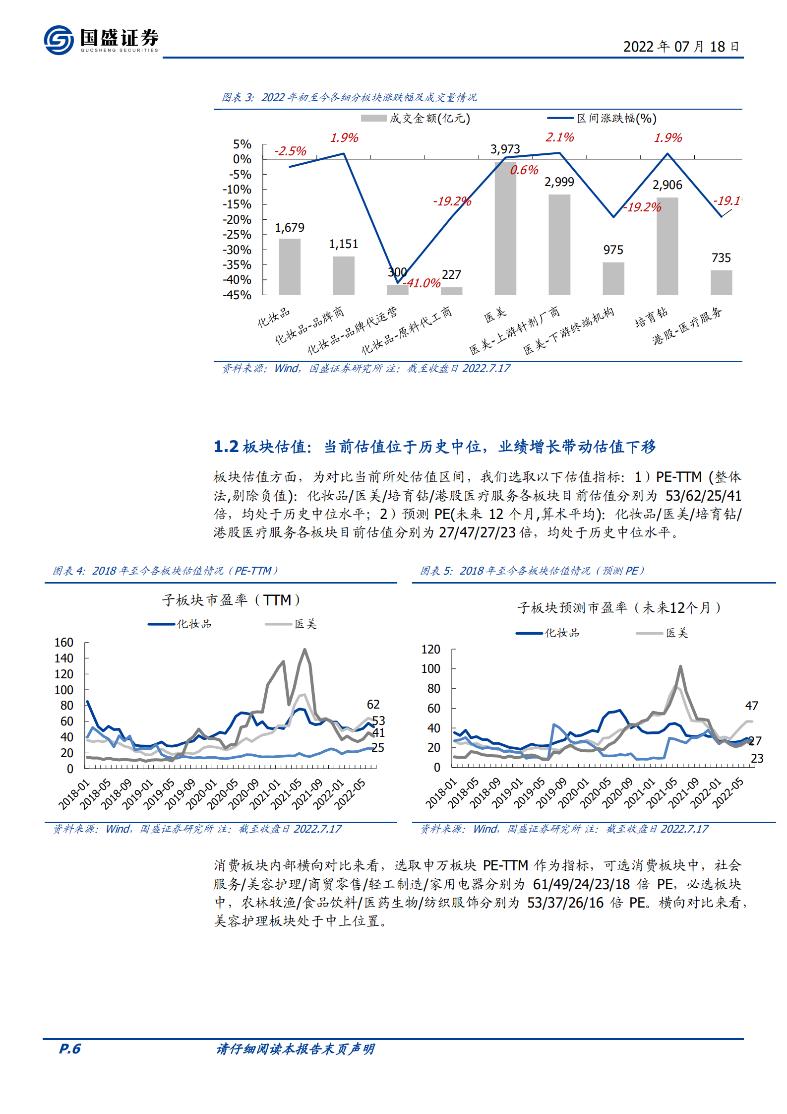 美容护理行业：聚焦疫后复苏，把握格局优化下龙头机遇-220718.pdf 第6页