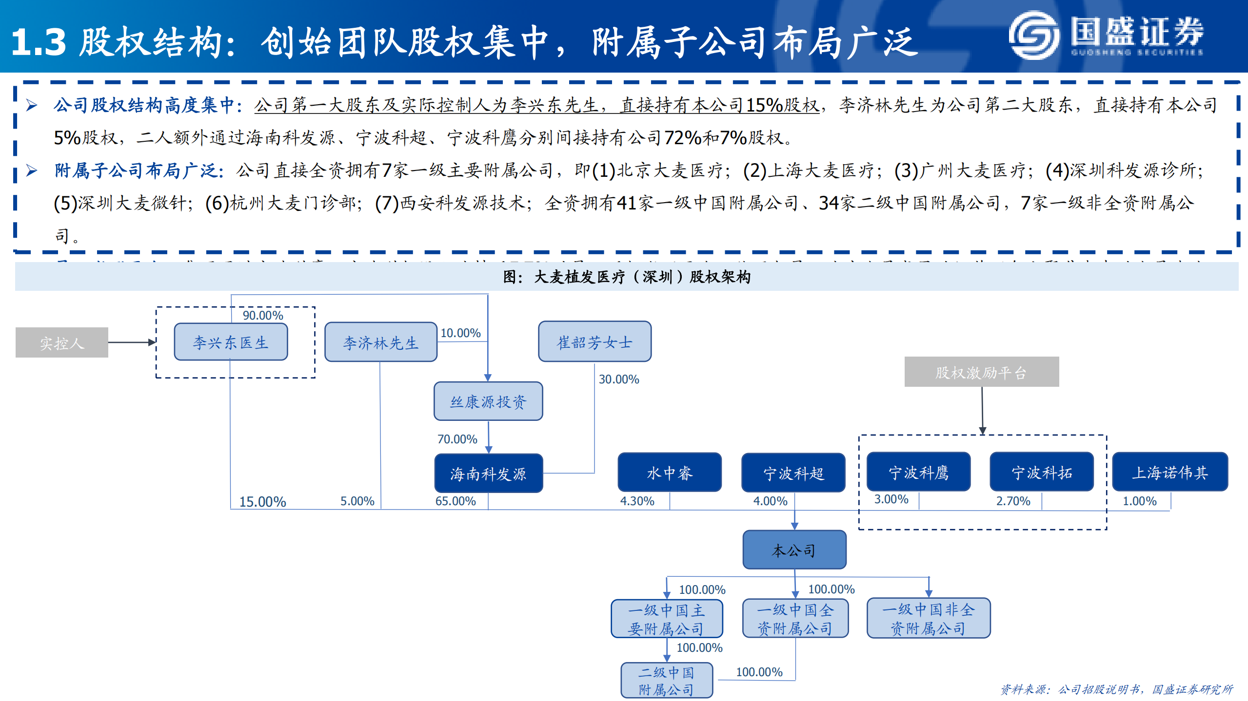 美容护理行业：大麦植发，微针相助，青丝归来-220722.pdf 第6页