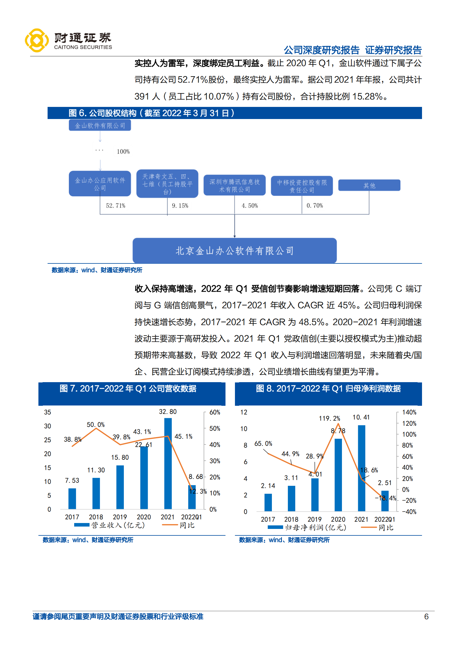 金山办公-国产办公软件龙头G端为基，C端腾飞，B端远望-220711.pdf 第6页