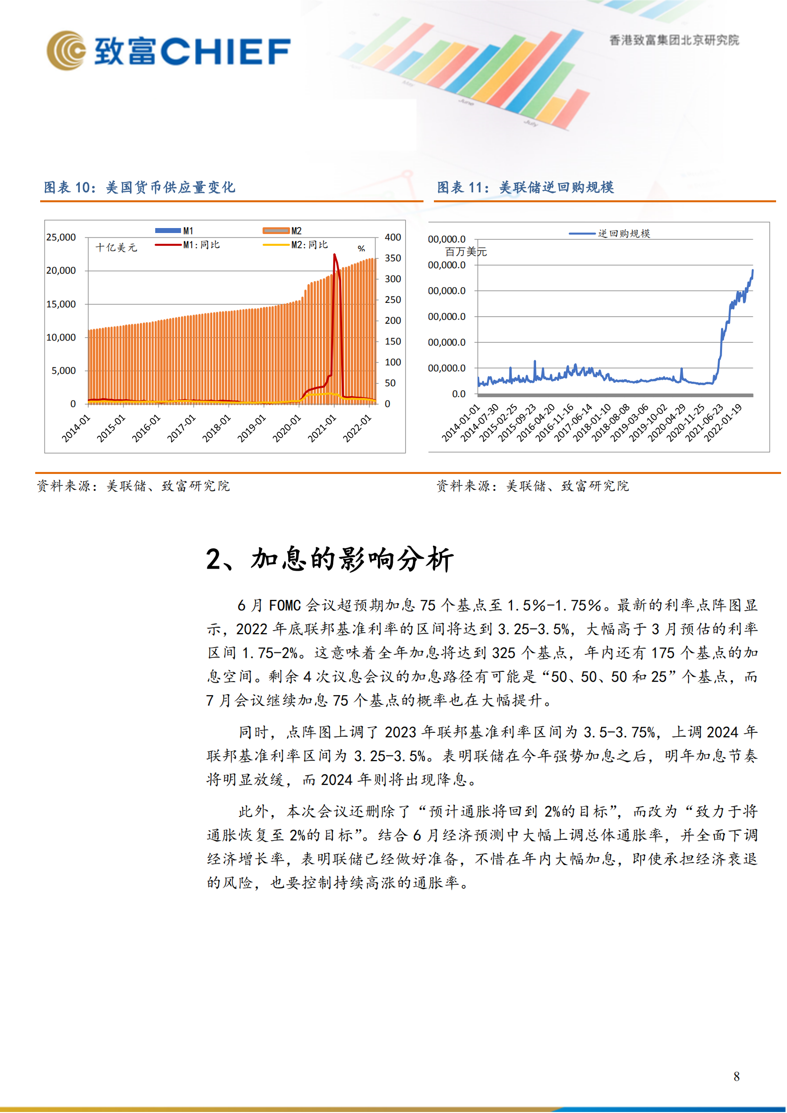 美联储加息缩表对全球金融市场的影响-220630.pdf 第8页