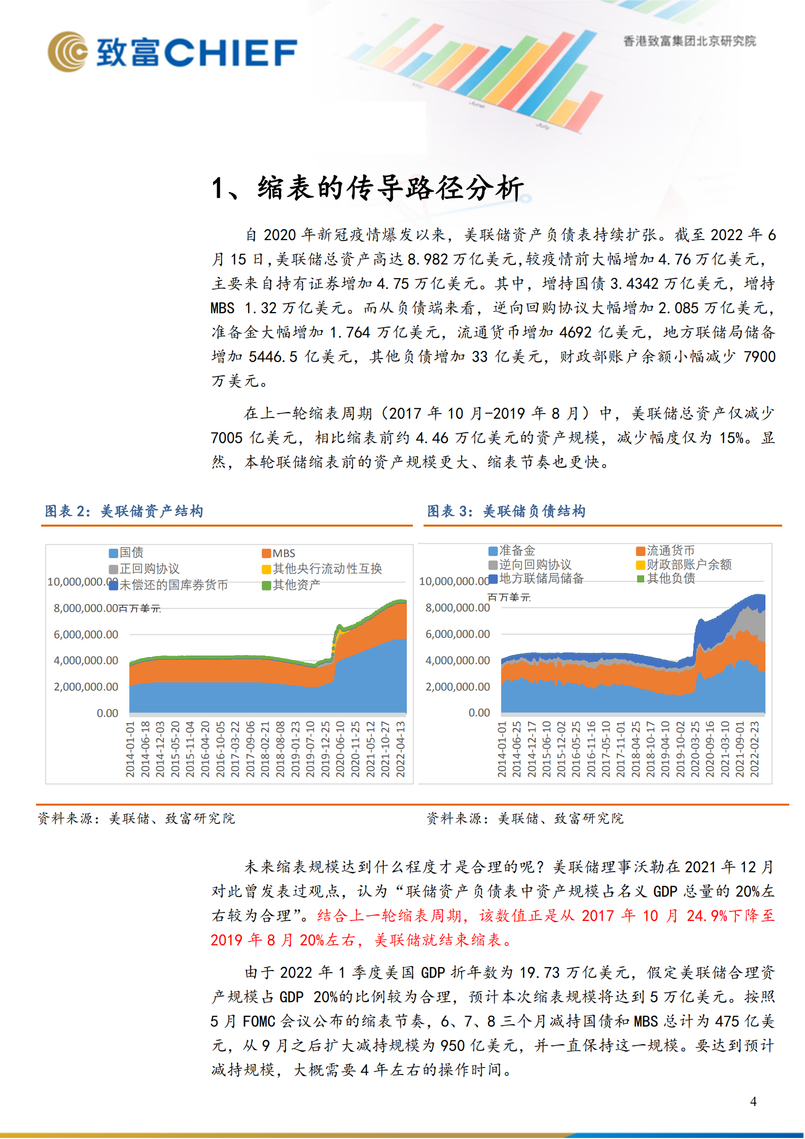 美联储加息缩表对全球金融市场的影响-220630.pdf 第4页