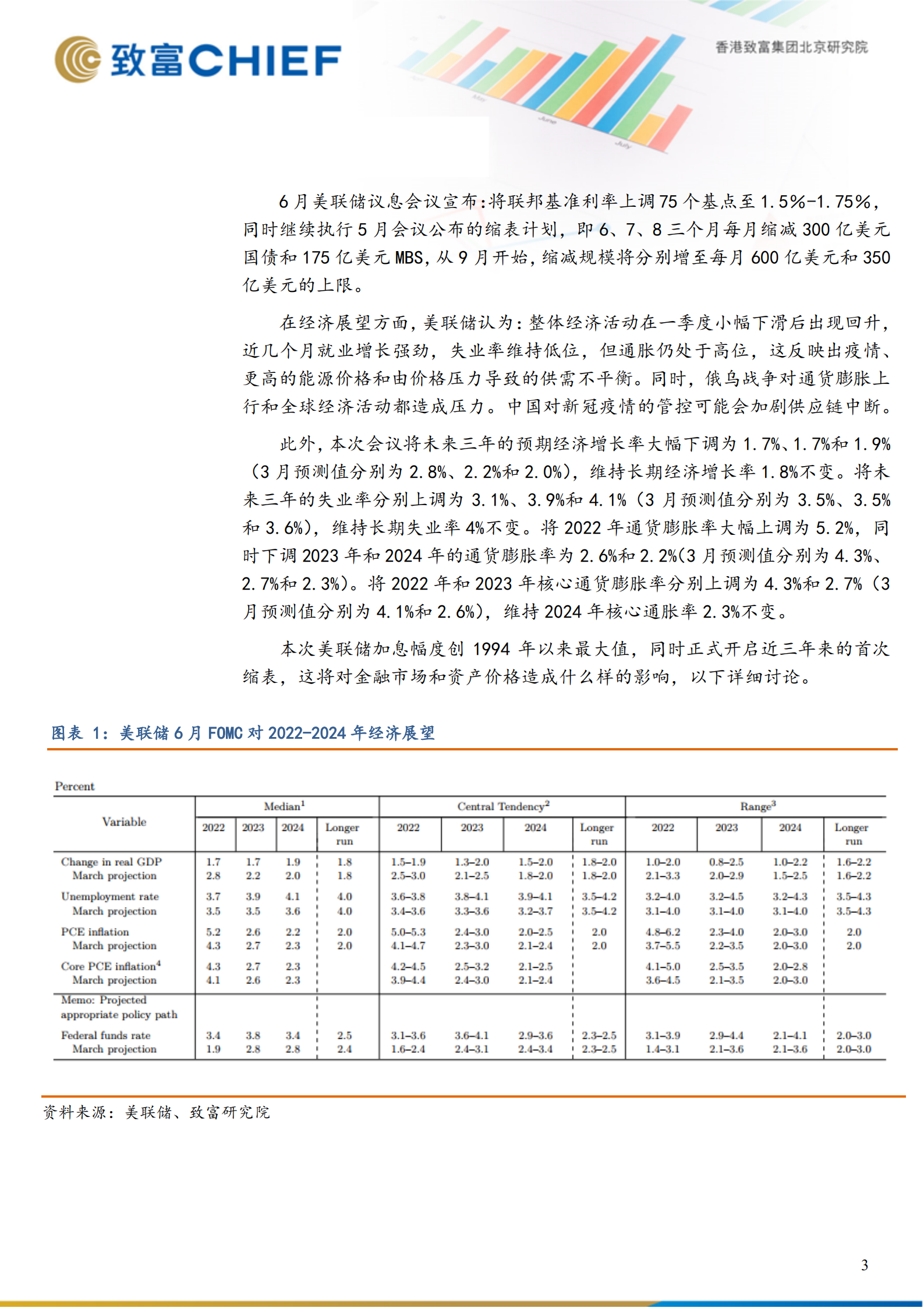 美联储加息缩表对全球金融市场的影响-220630.pdf 第3页