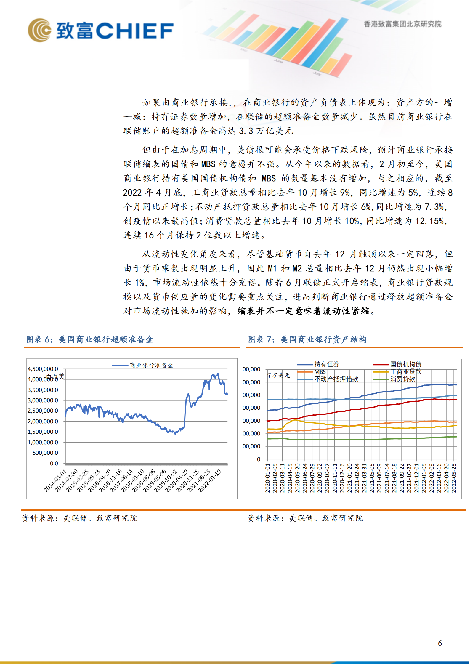 美联储加息缩表对全球金融市场的影响-220630.pdf 第6页