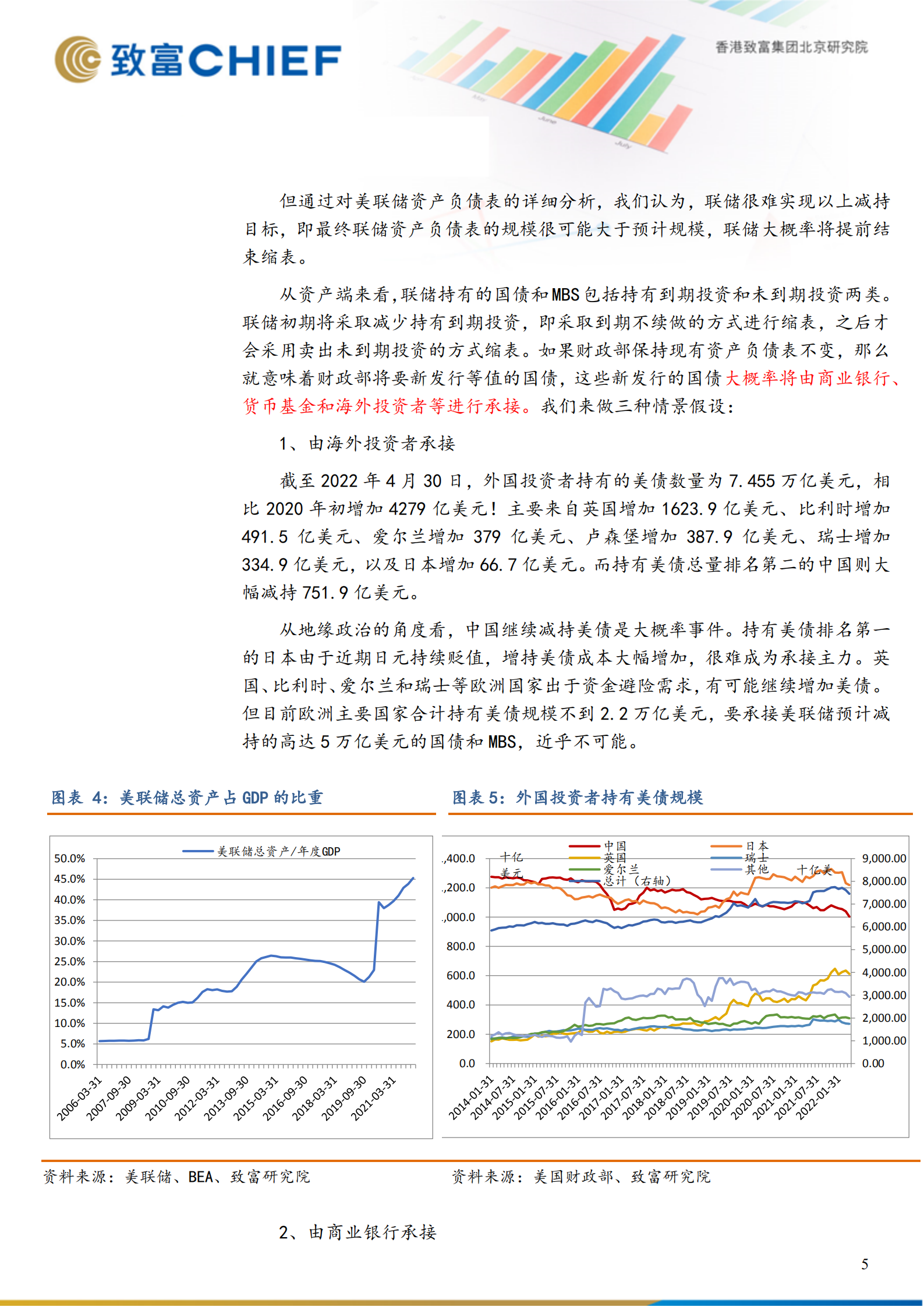 美联储加息缩表对全球金融市场的影响-220630.pdf 第5页