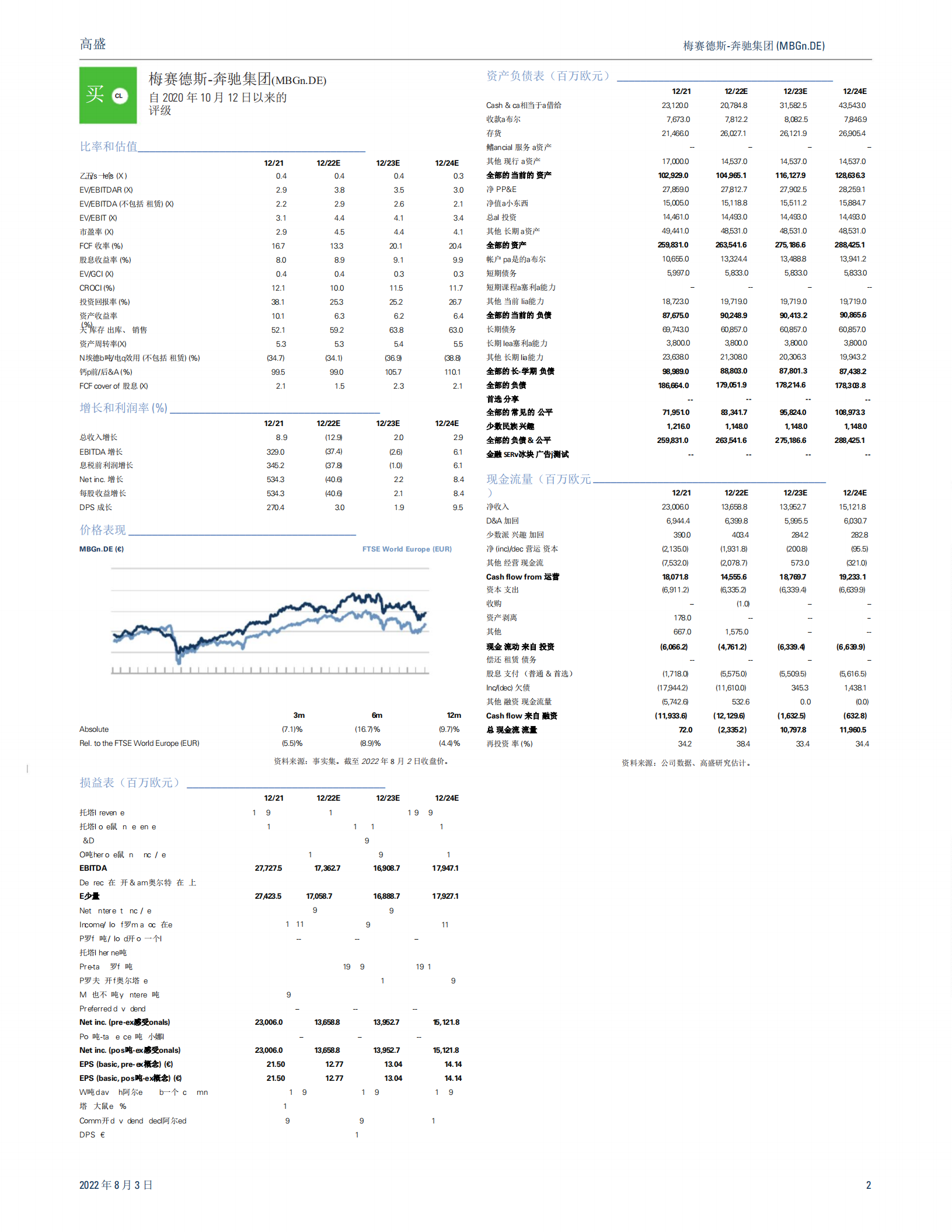 梅赛德斯奔驰集团-汽车向豪华的过渡仍在继续-220803.pdf 第2页