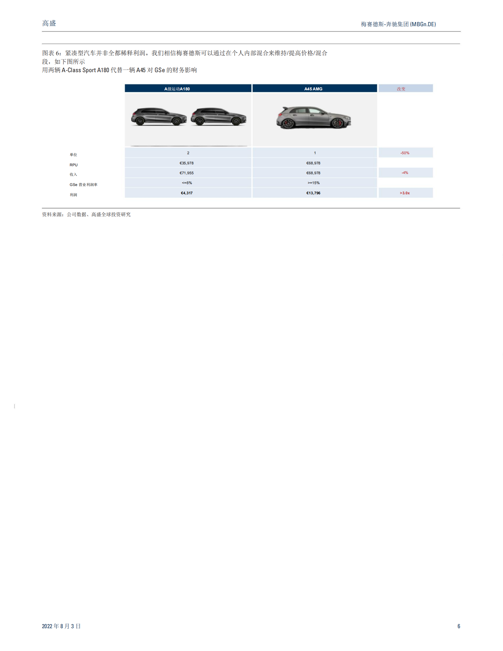 梅赛德斯奔驰集团-汽车向豪华的过渡仍在继续-220803.pdf 第6页