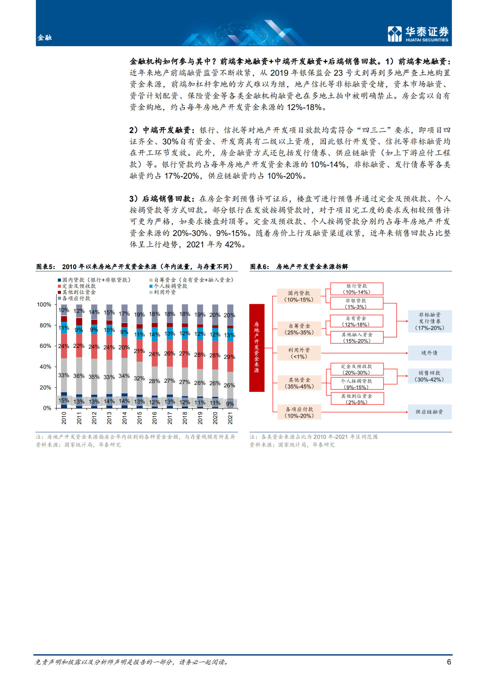 金融行业专题研究：以全局视角看地产链对金融的影响-220727.pdf 第6页