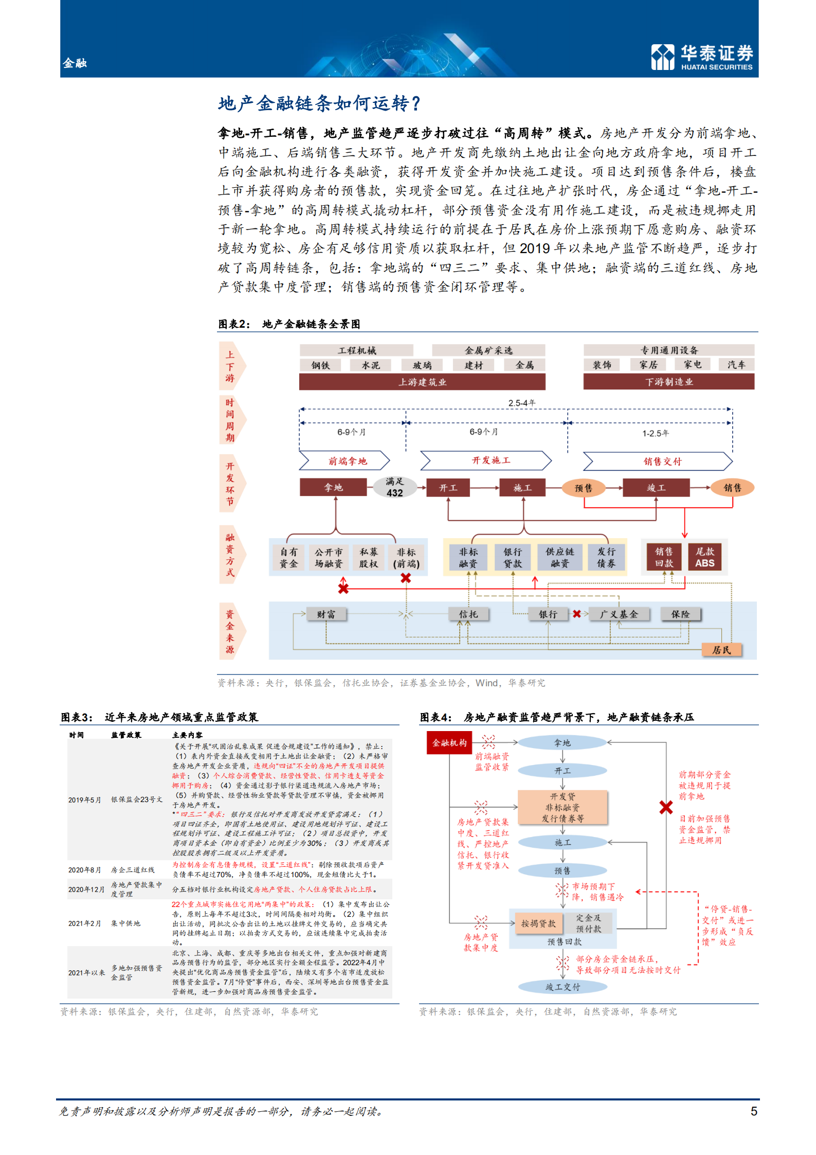 金融行业专题研究：以全局视角看地产链对金融的影响-220727.pdf 第5页