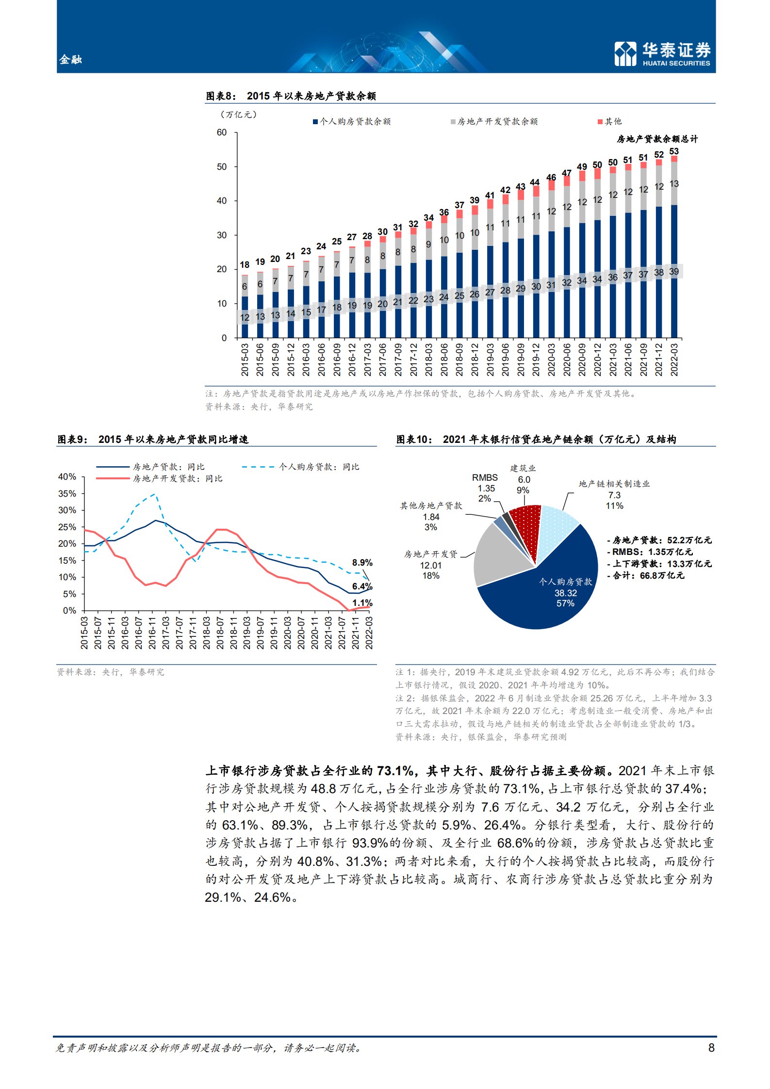 金融行业专题研究：以全局视角看地产链对金融的影响-220727.pdf 第8页