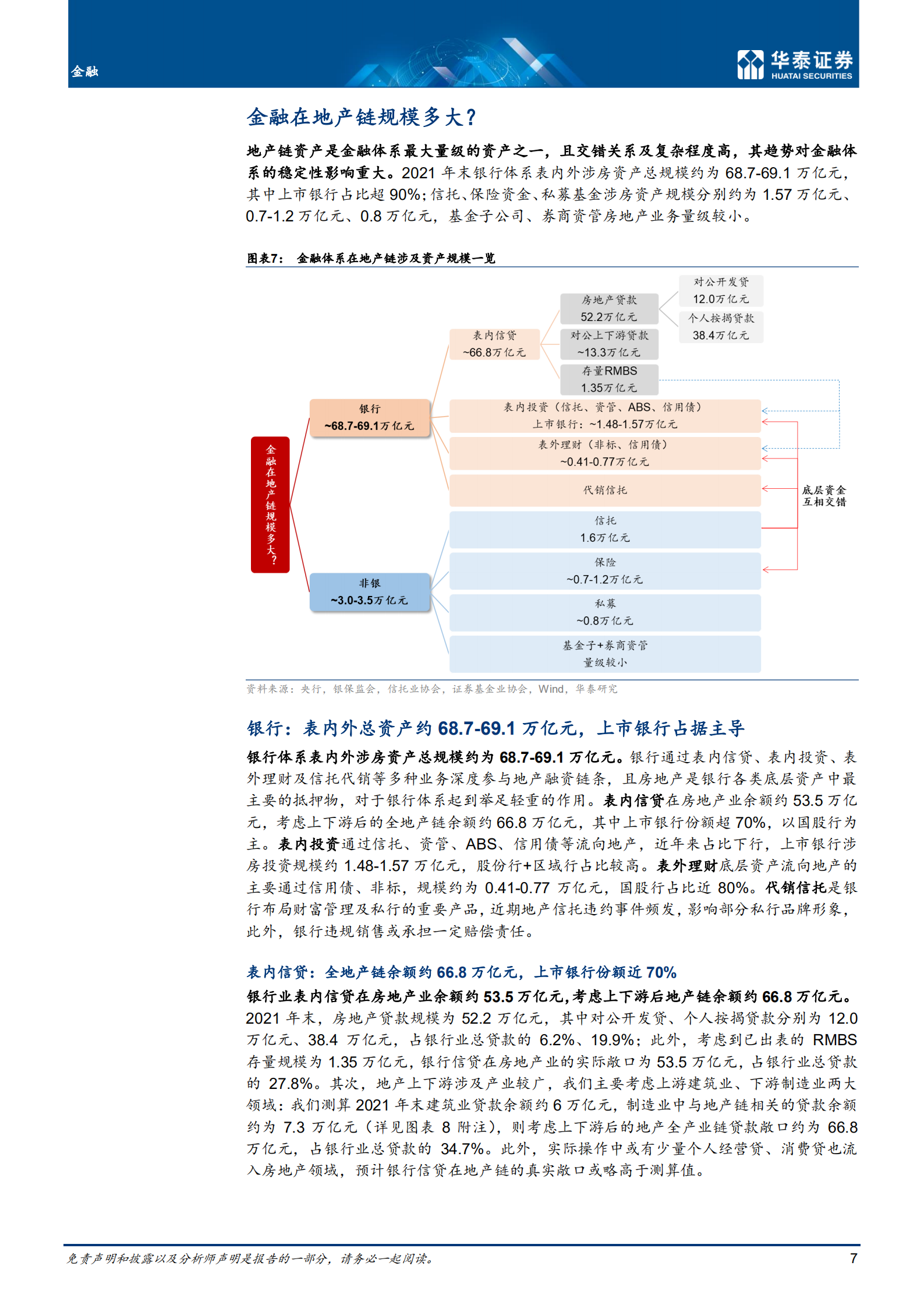 金融行业专题研究：以全局视角看地产链对金融的影响-220727.pdf 第7页