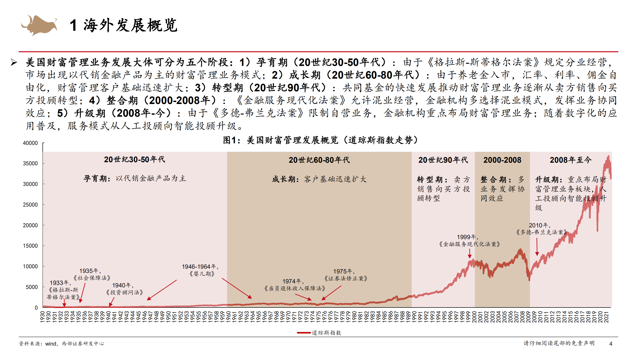金融行业系列报告：海外财富管理业务的普适性规律总结-220804.pdf 第4页