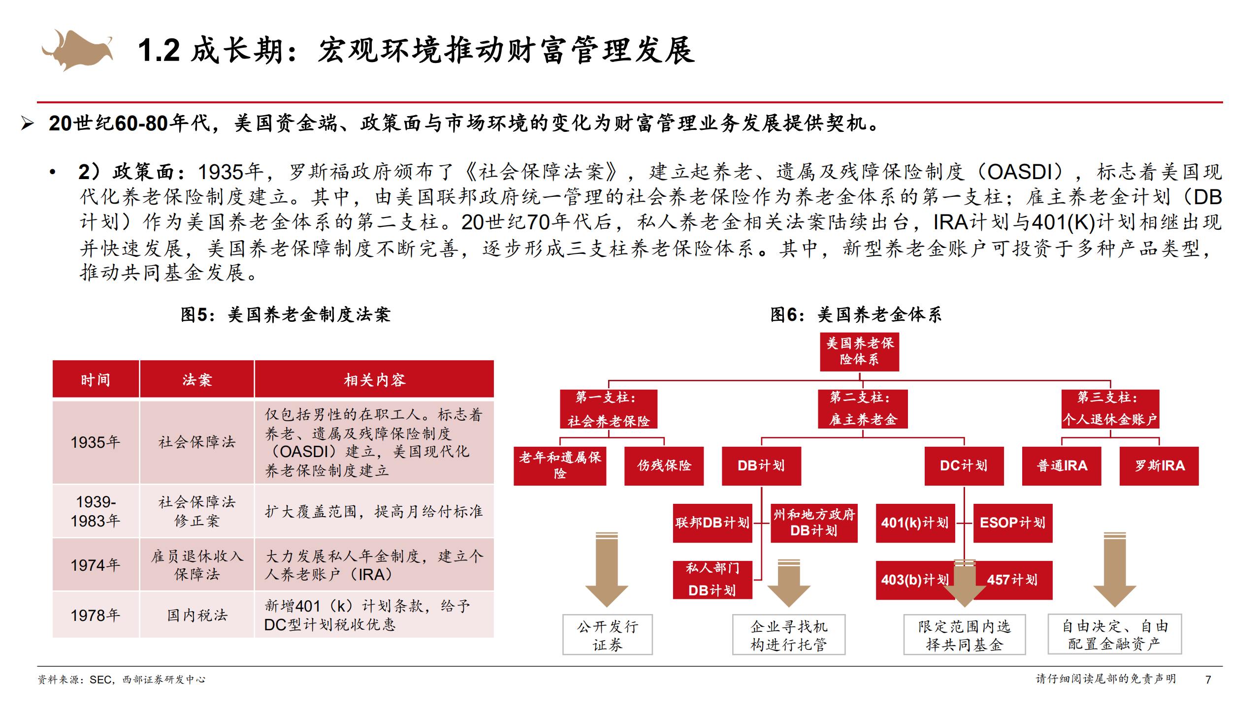 金融行业系列报告：海外财富管理业务的普适性规律总结-220804.pdf 第7页