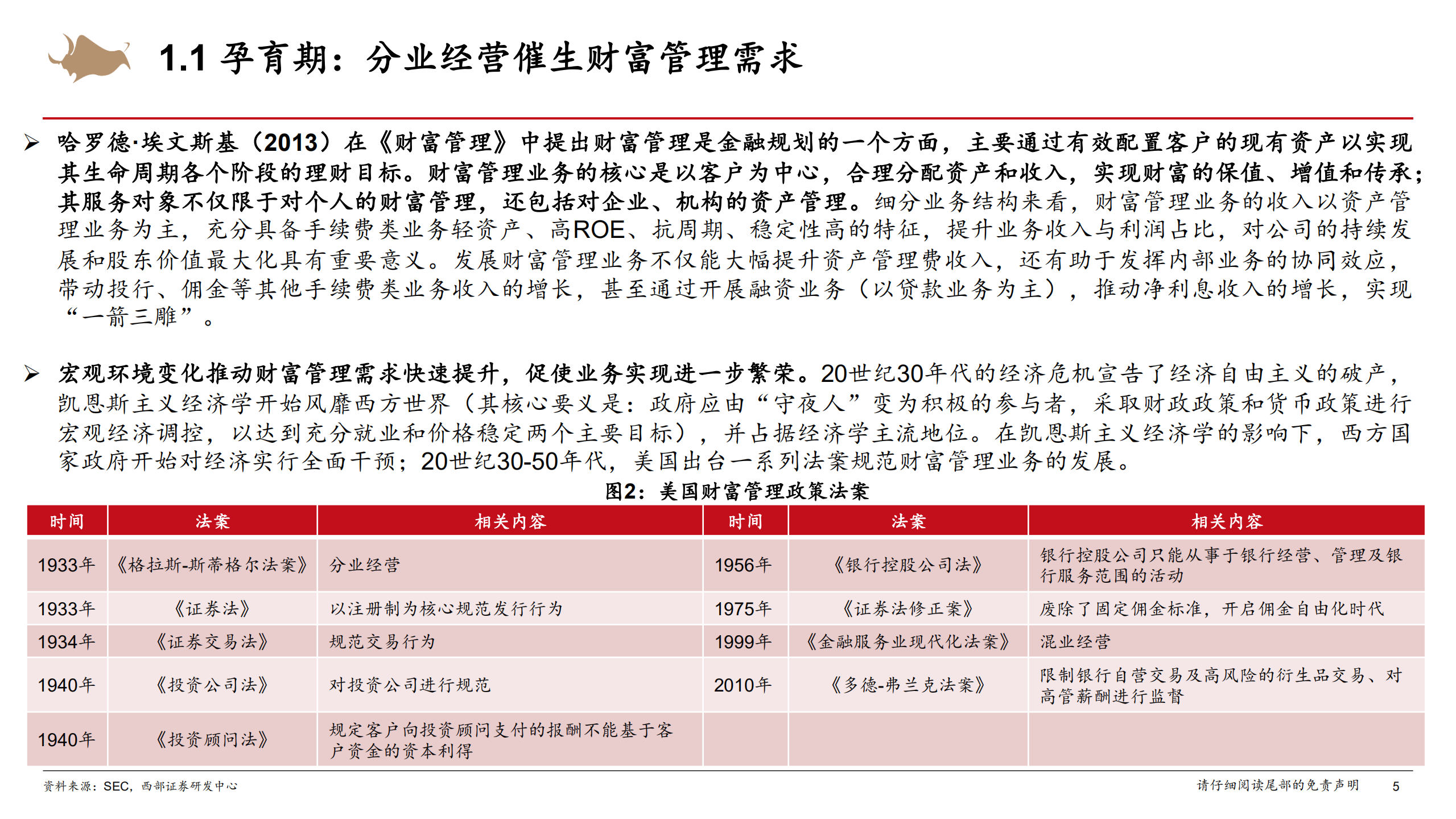 金融行业系列报告：海外财富管理业务的普适性规律总结-220804.pdf 第5页
