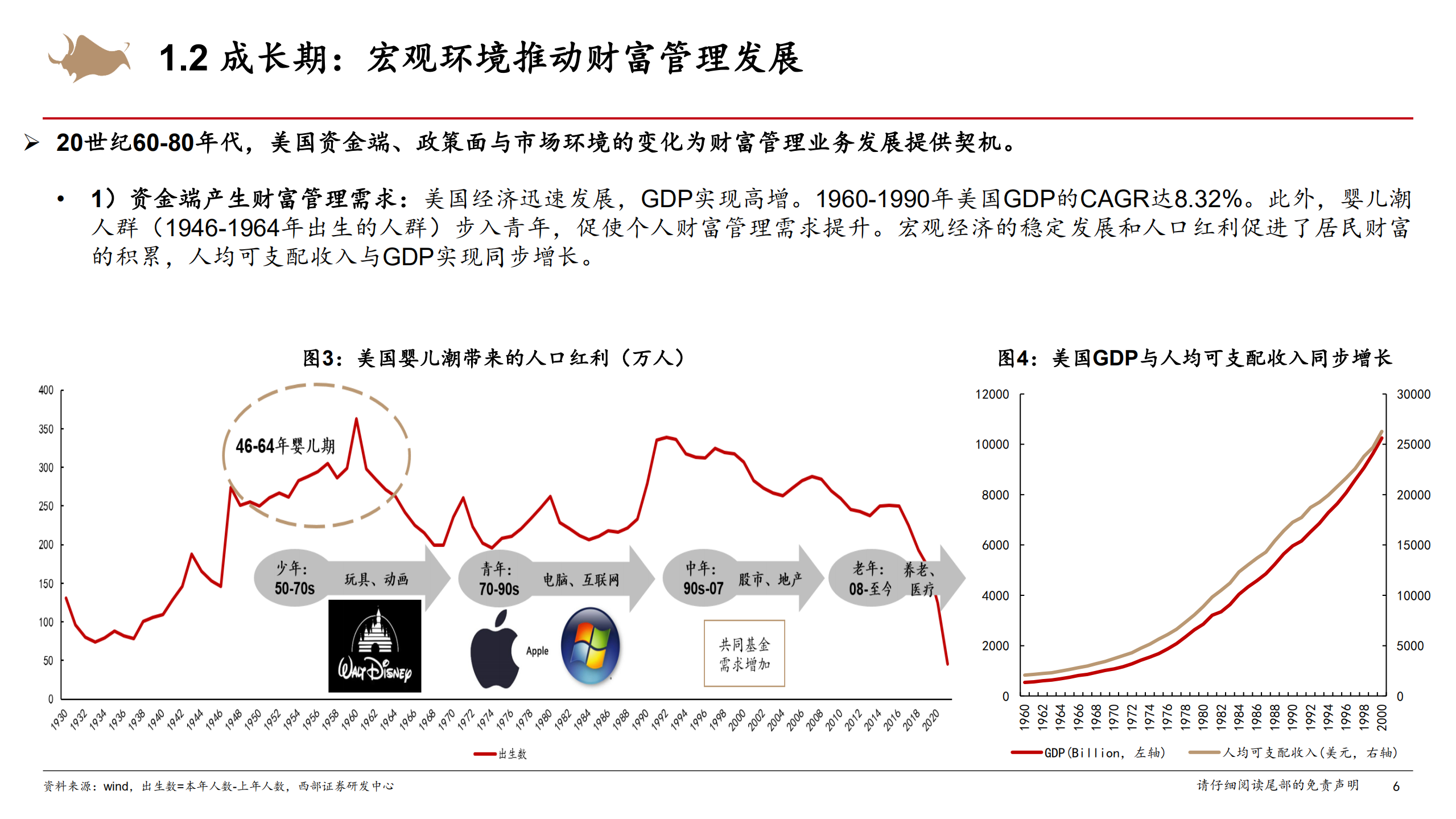 金融行业系列报告：海外财富管理业务的普适性规律总结-220804.pdf 第6页