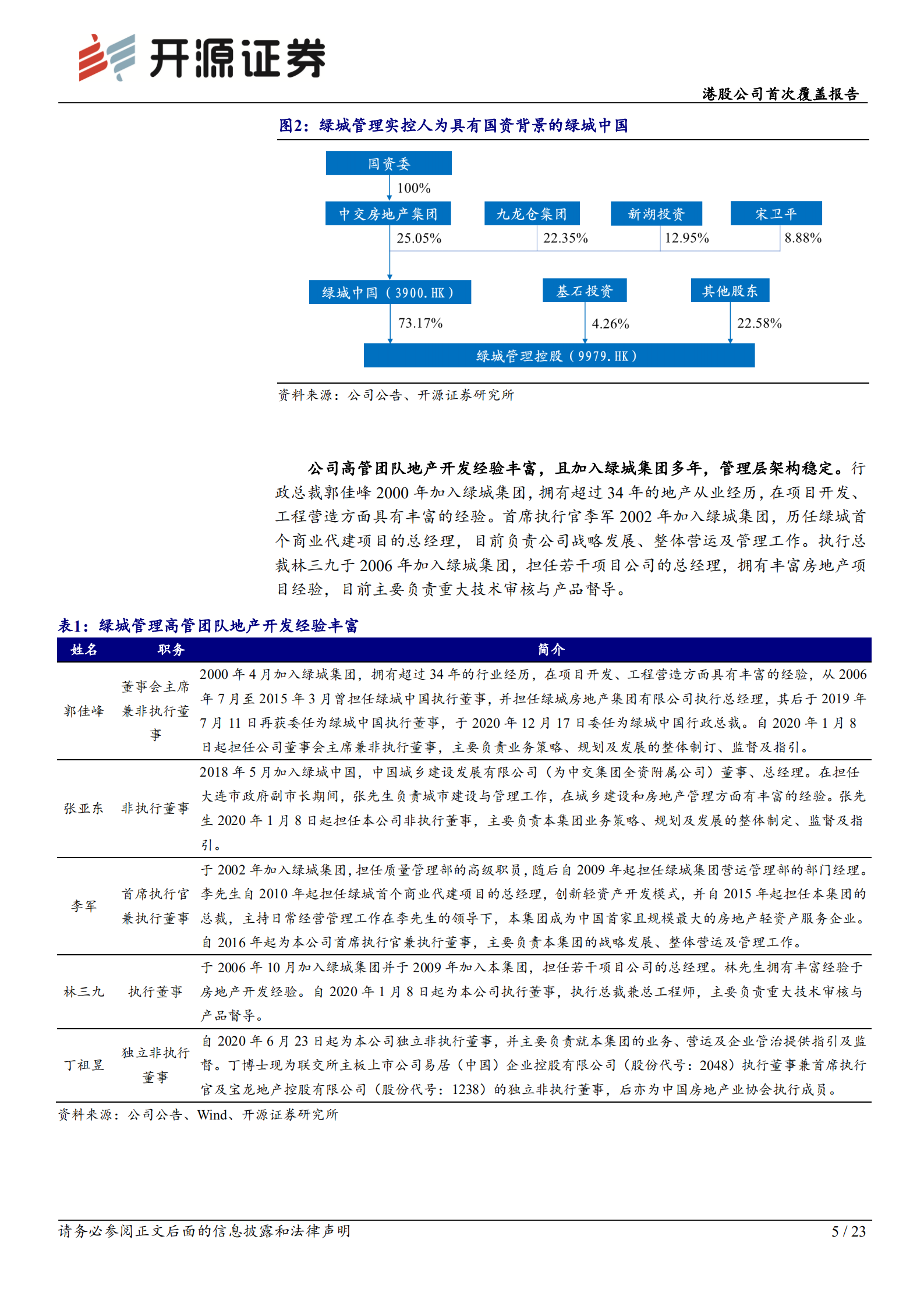 绿城管理控股：空间广阔，模式优秀，引领代建行业发展-220807.pdf 第5页