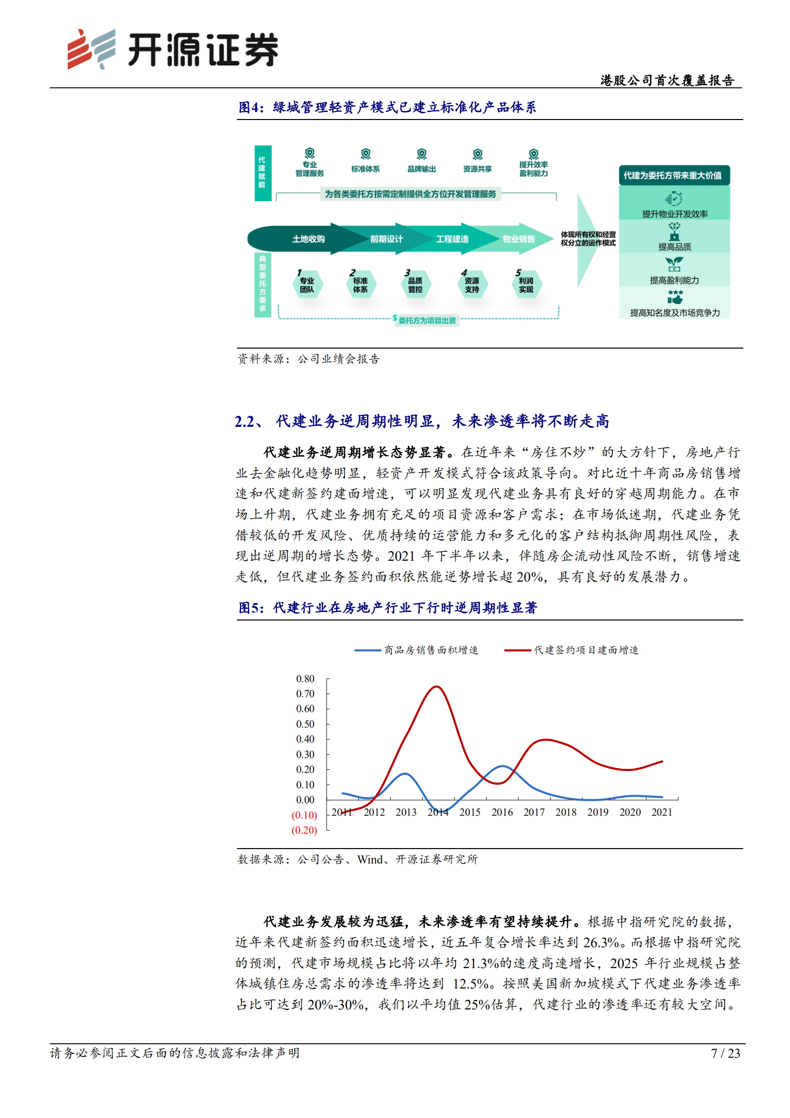 绿城管理控股：空间广阔，模式优秀，引领代建行业发展-220807.pdf 第7页