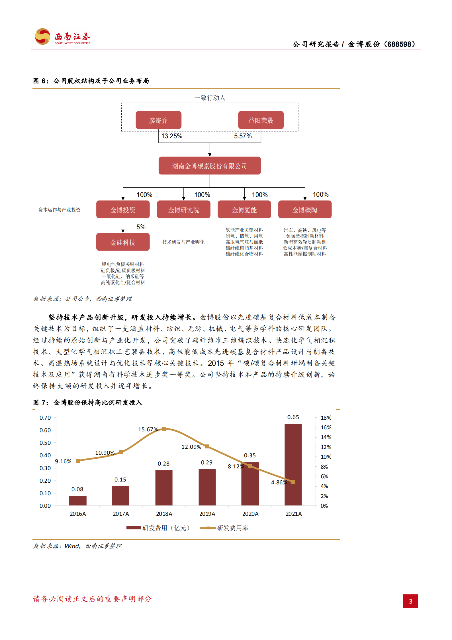 金博股份-碳热场龙头，新材料平台加速成型-220716.pdf 第7页