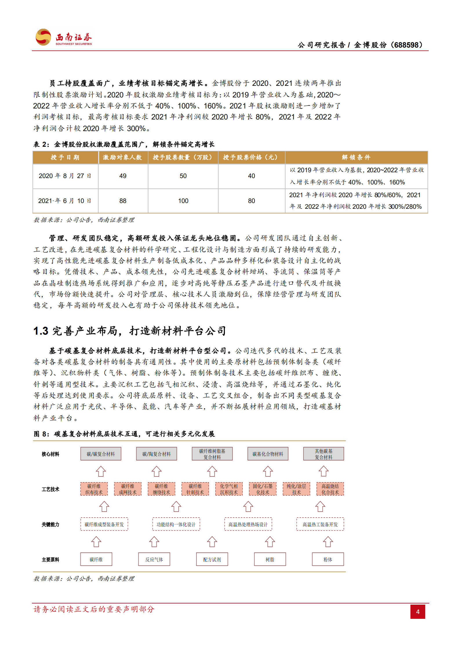 金博股份-碳热场龙头，新材料平台加速成型-220716.pdf 第8页