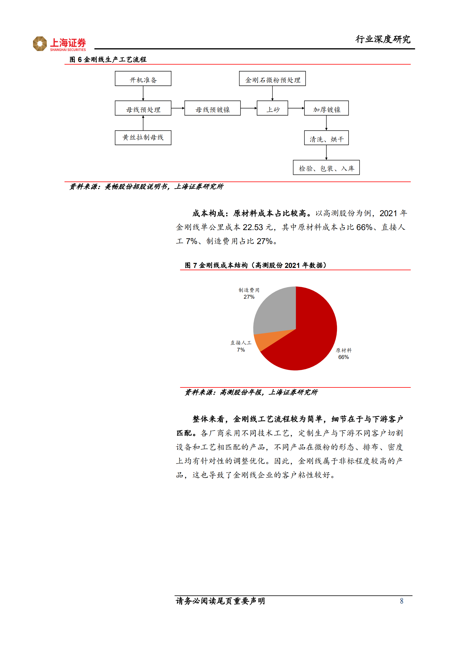 金刚线行业深度报告：从空间、格局、壁垒看金刚线投资机会-220706.pdf 第8页